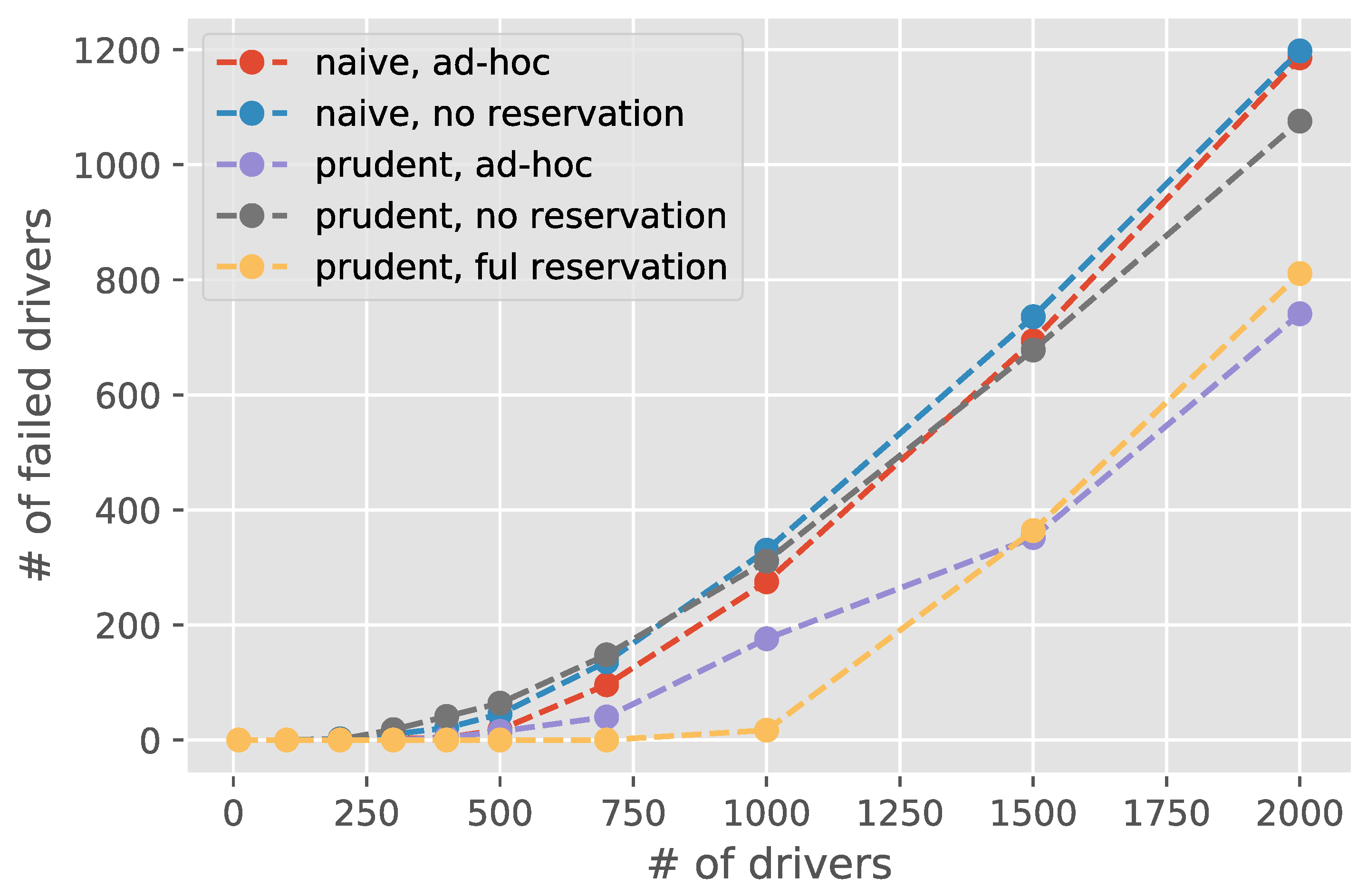 Smartcities 03 00067 g008