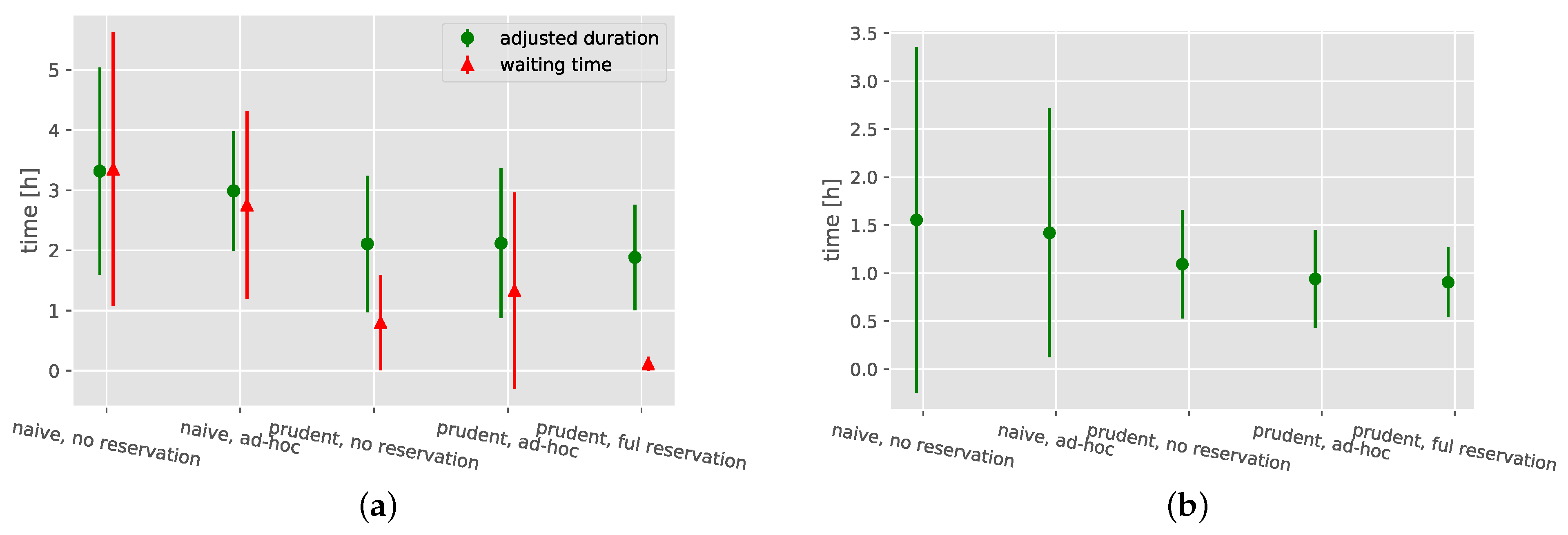 Smartcities 03 00067 g009