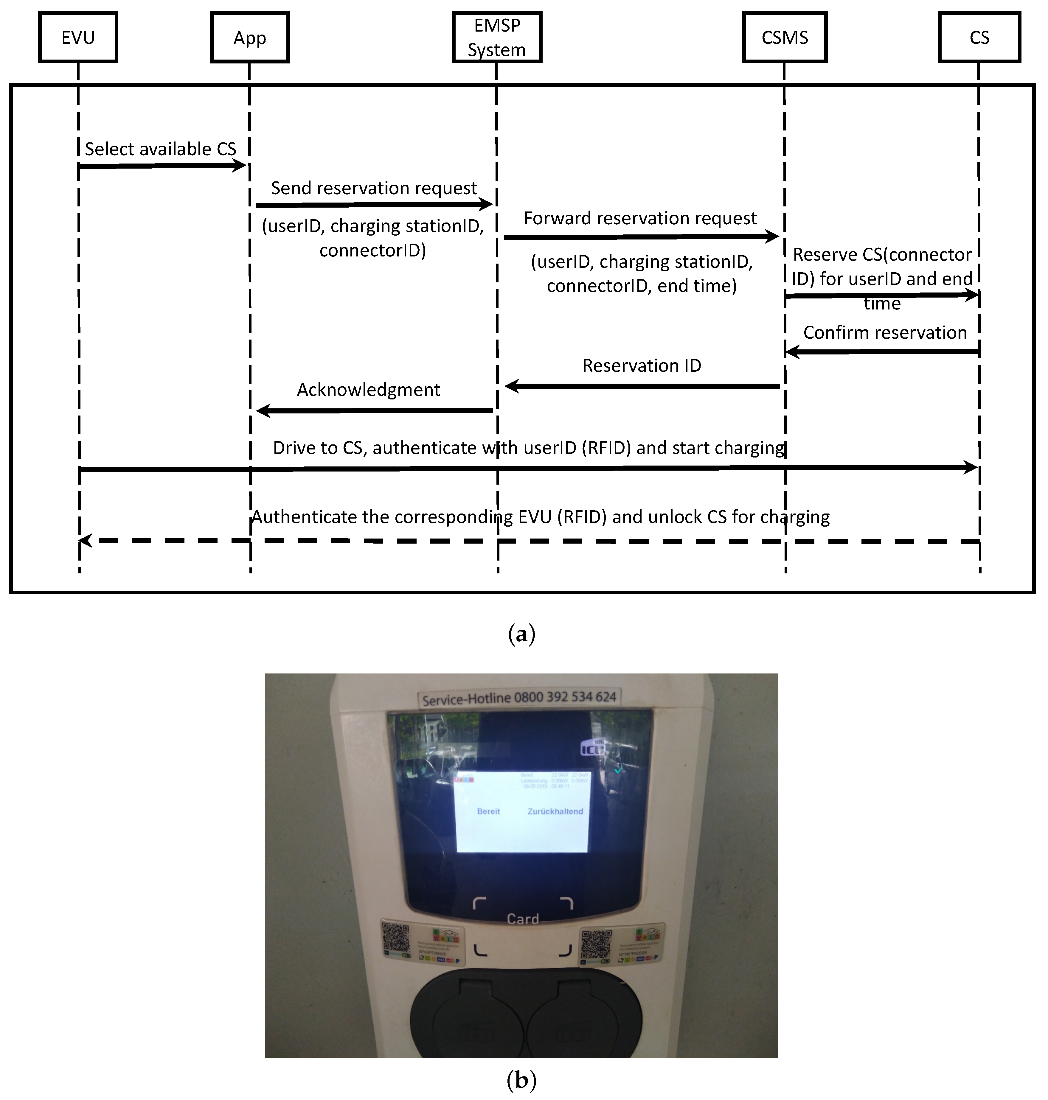 Smartcities 03 00067 g0a2
