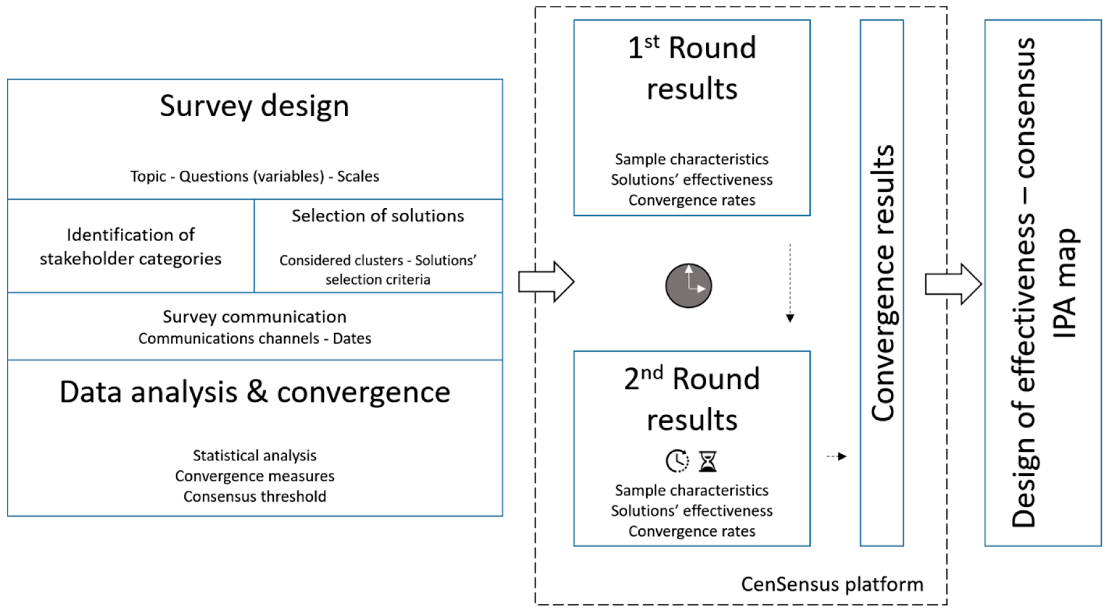 Smartcities 03 00068 g001 Smartcities 03 00068 g001