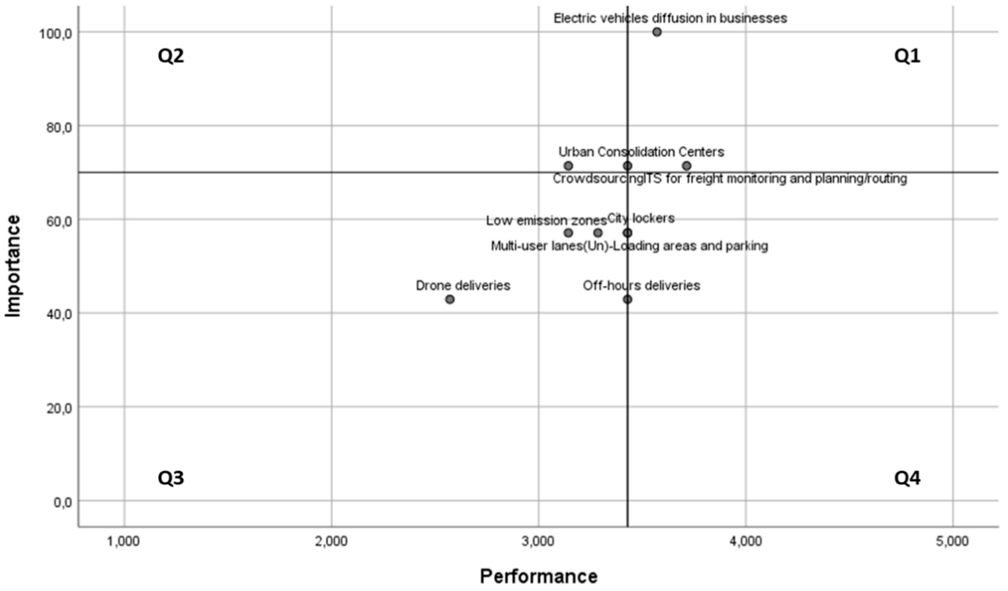 Smartcities 03 00068 g002 Smartcities 03 00068 g002