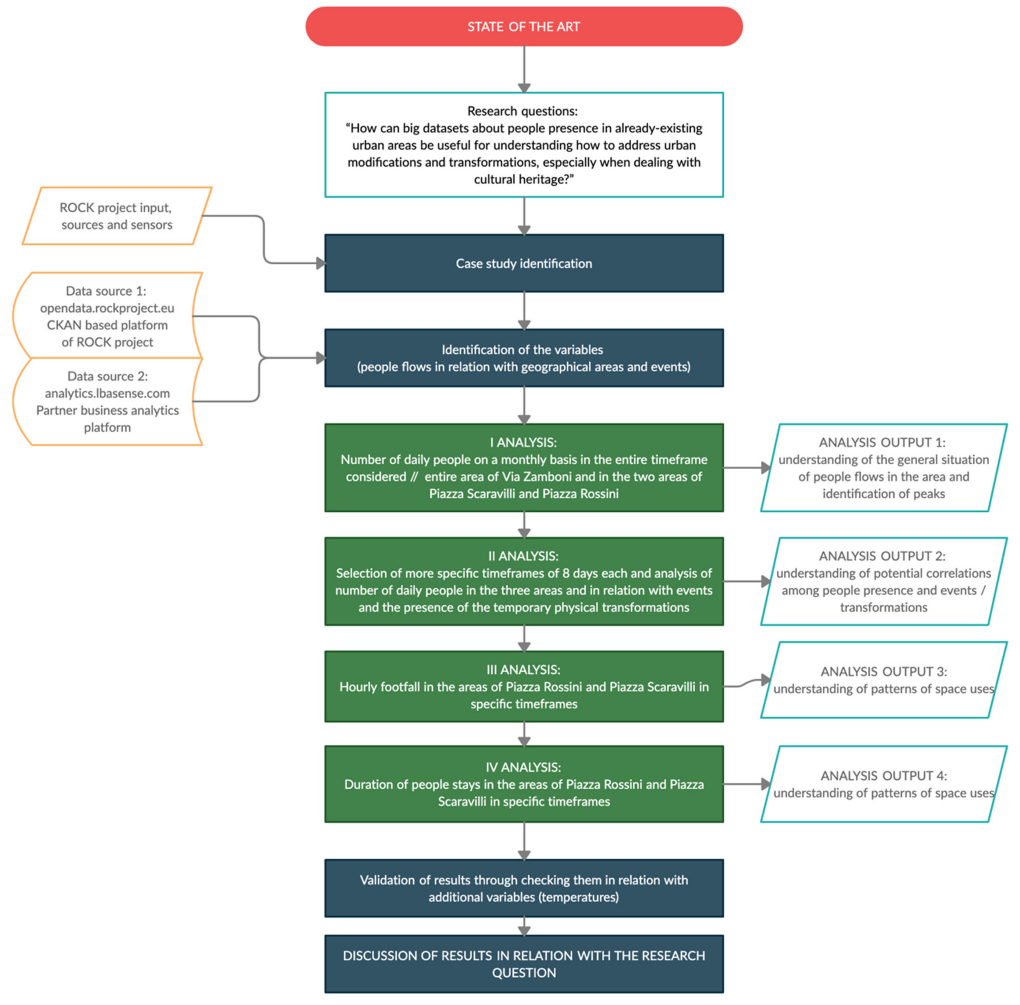 Smartcities 03 00069 g005 Smartcities 03 00069 g005