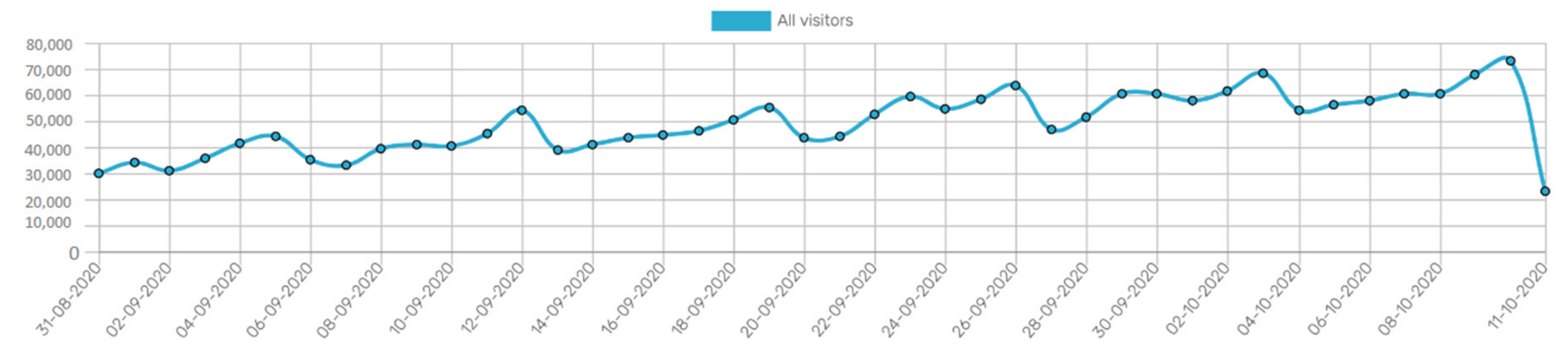 Smartcities 03 00069 g006 Smartcities 03 00069 g006