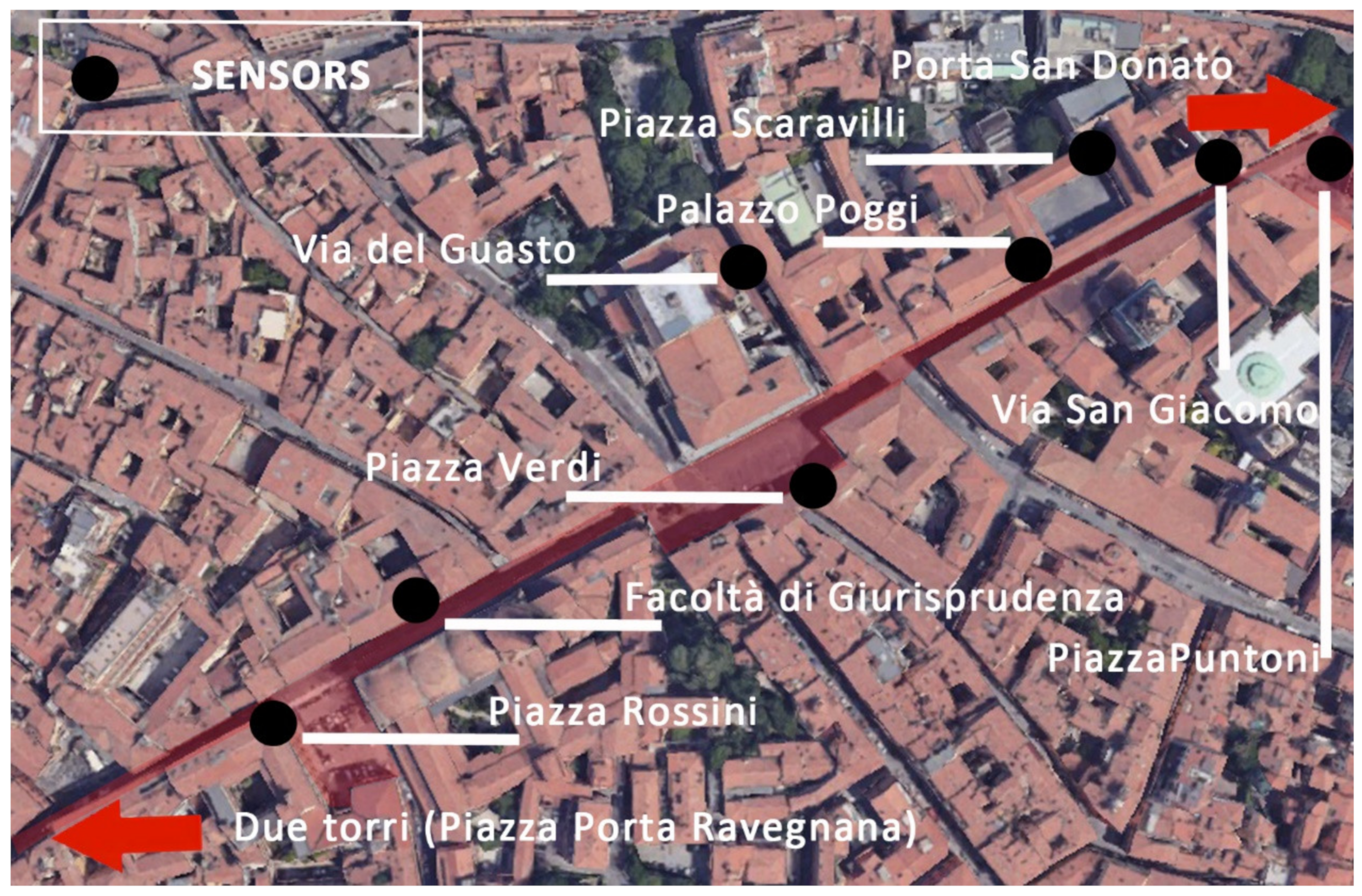 Smartcities 03 00069 g007 Smartcities 03 00069 g007