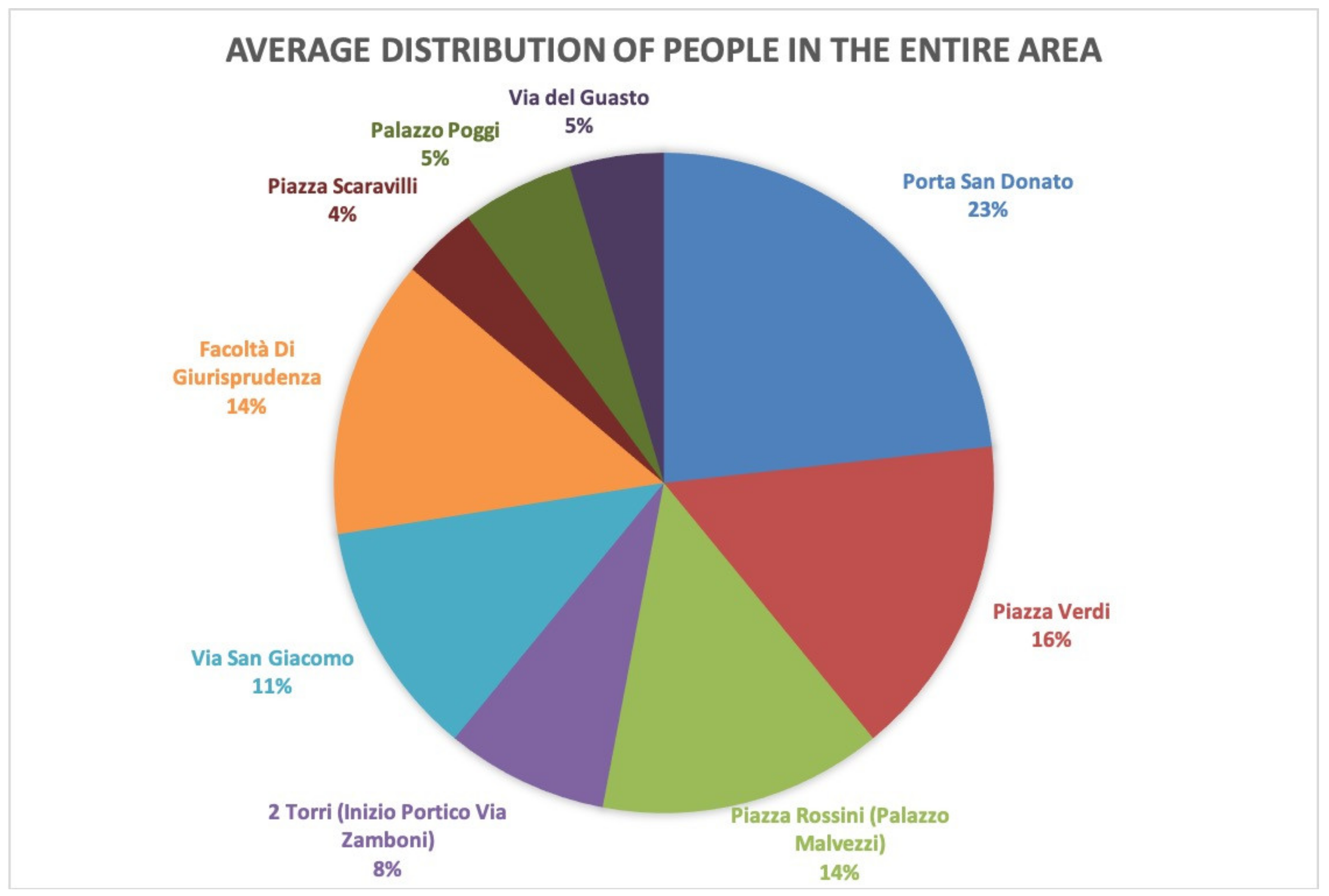 Smartcities 03 00069 g008 Smartcities 03 00069 g008