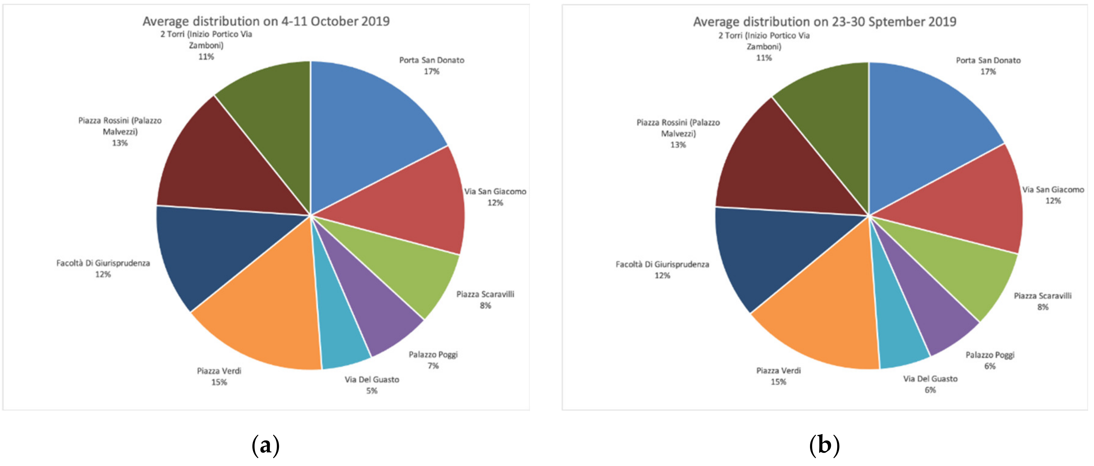 Smartcities 03 00069 g009 Smartcities 03 00069 g009