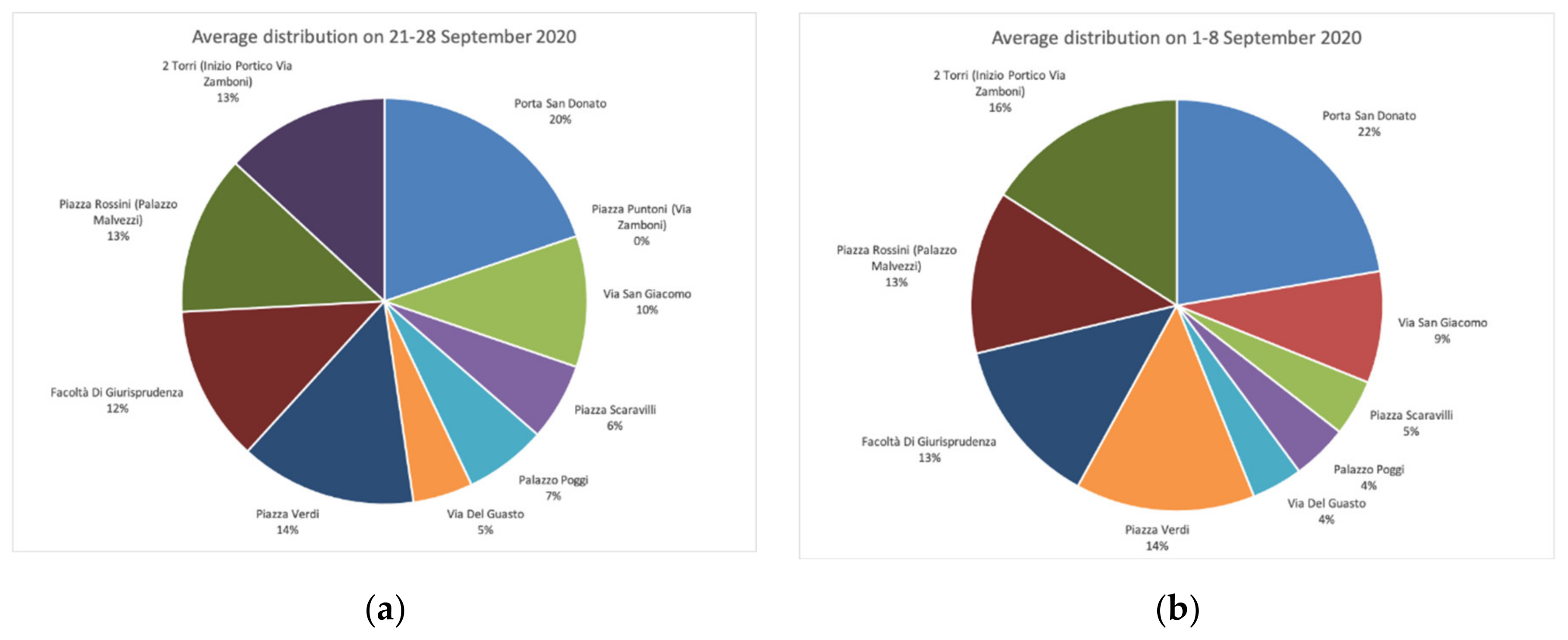 Smartcities 03 00069 g010 Smartcities 03 00069 g010