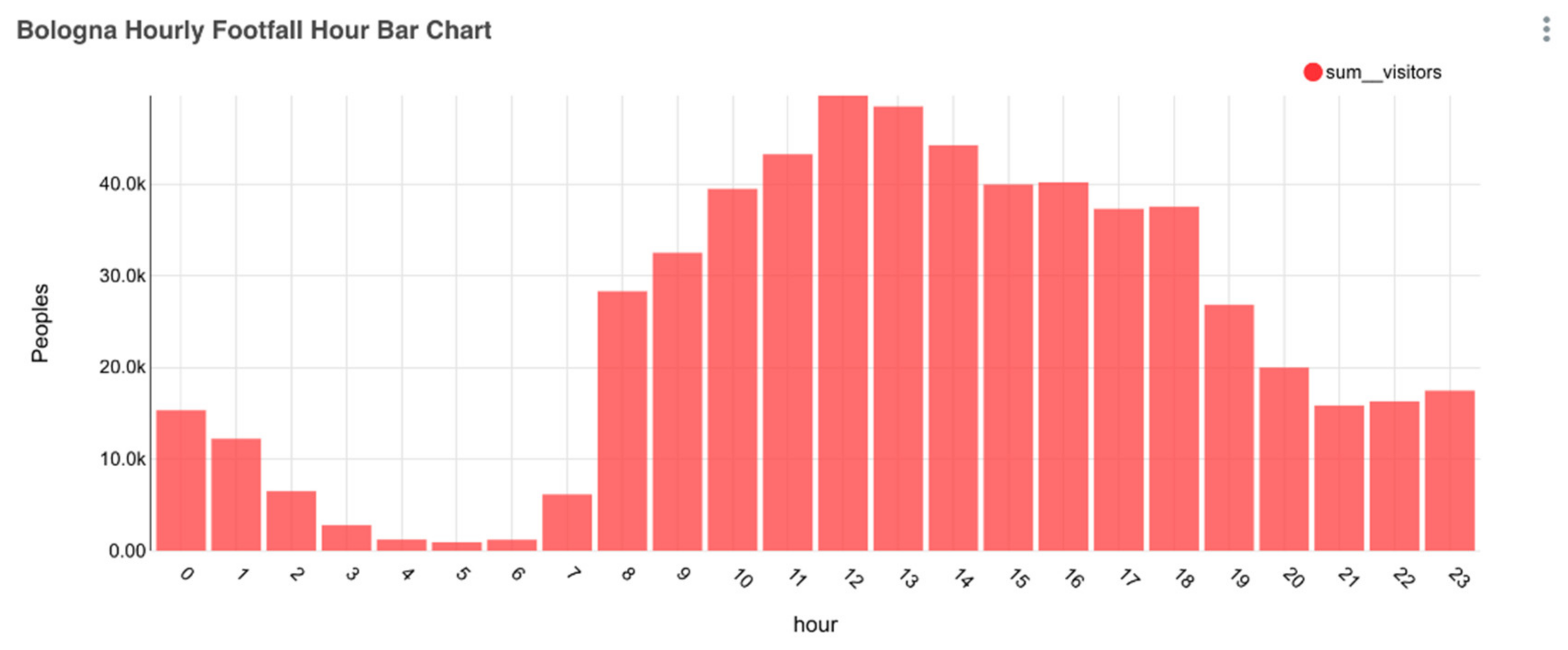 Smartcities 03 00069 g011 Smartcities 03 00069 g011