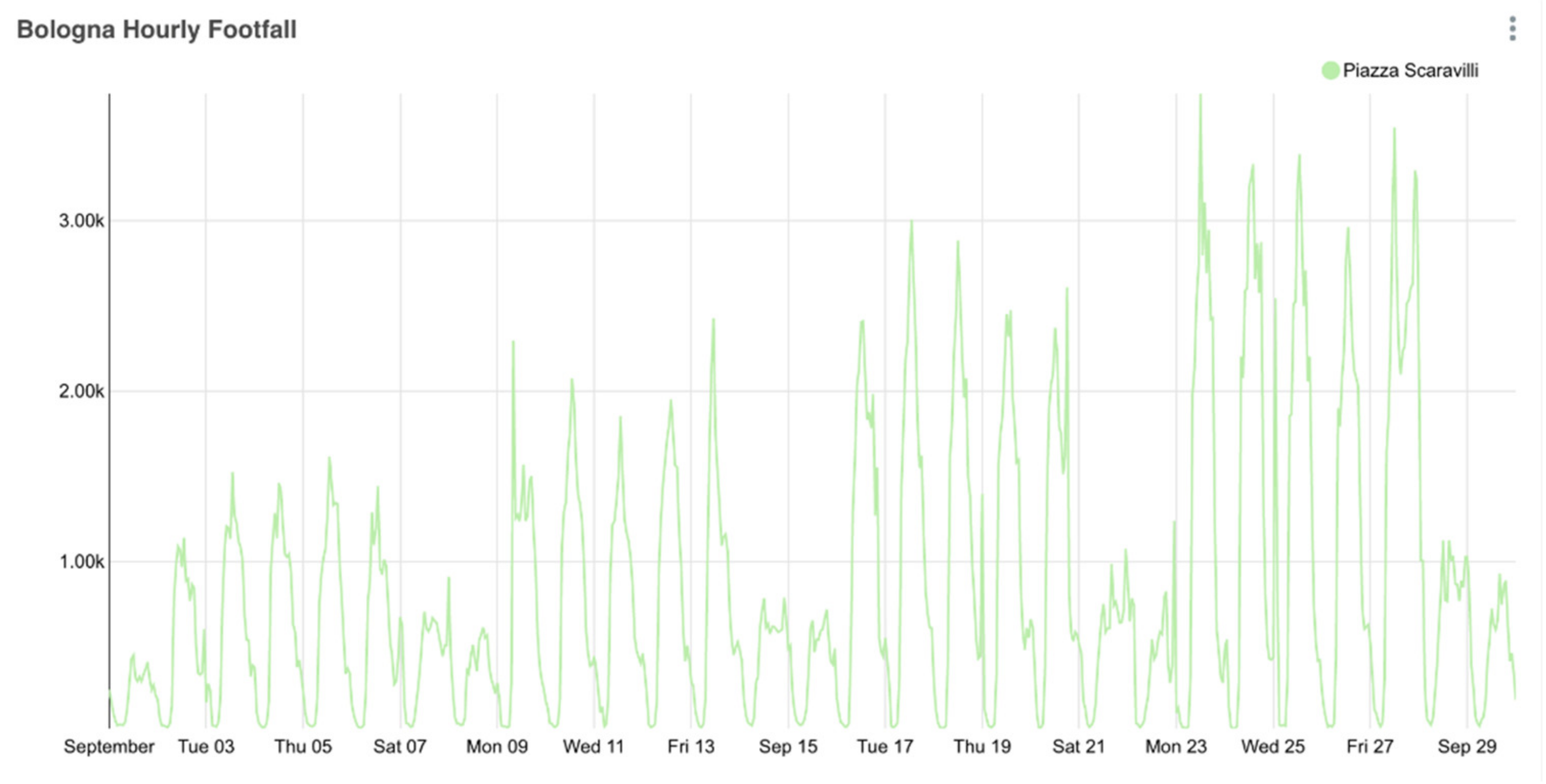 Smartcities 03 00069 g012 Smartcities 03 00069 g012