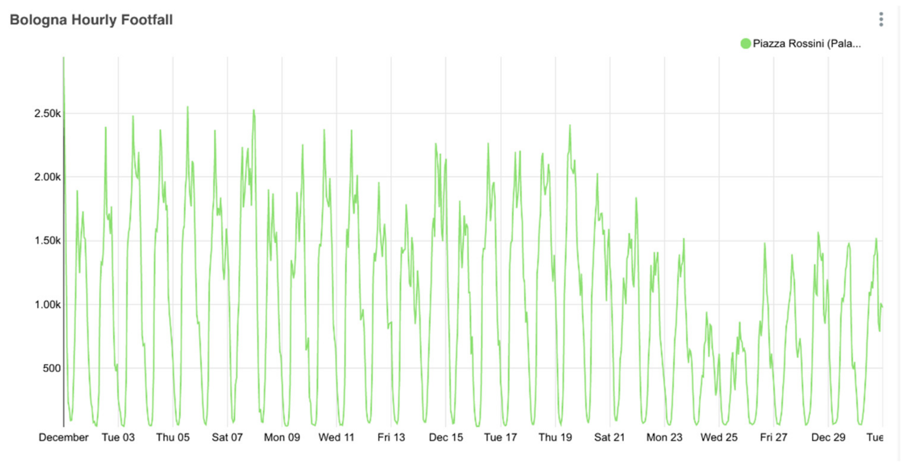 Smartcities 03 00069 g014 Smartcities 03 00069 g014