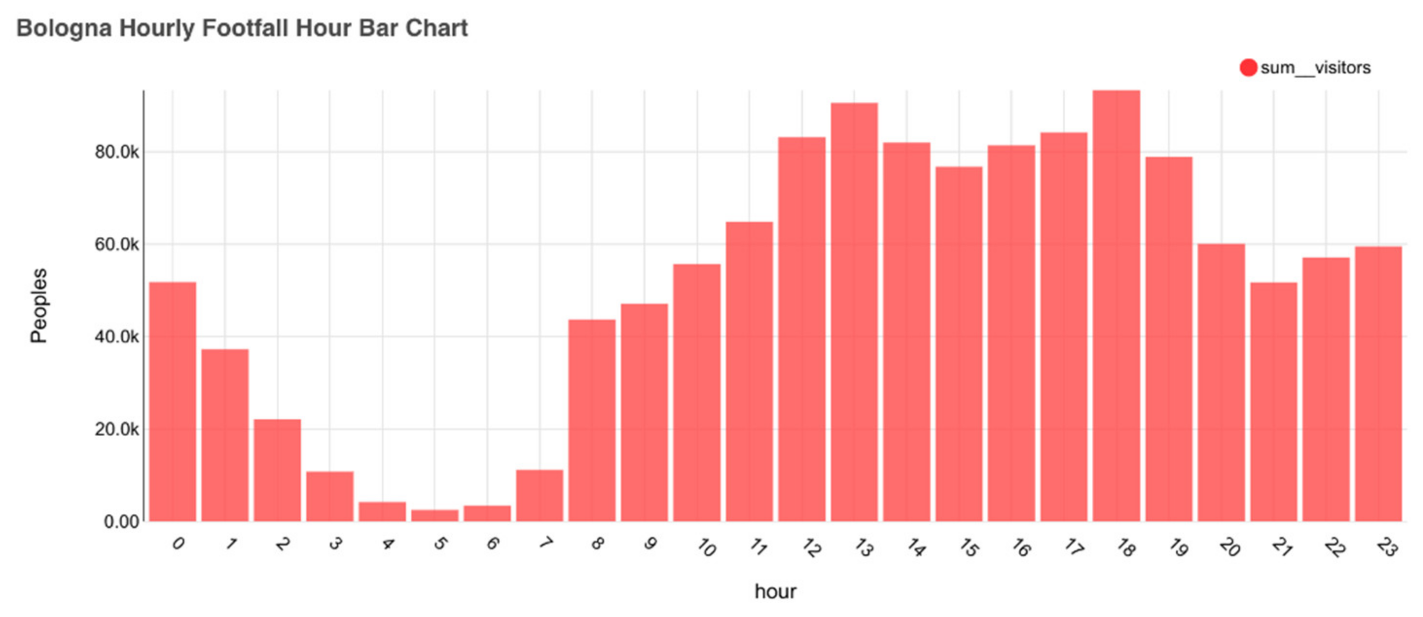 Smartcities 03 00069 g015 Smartcities 03 00069 g015