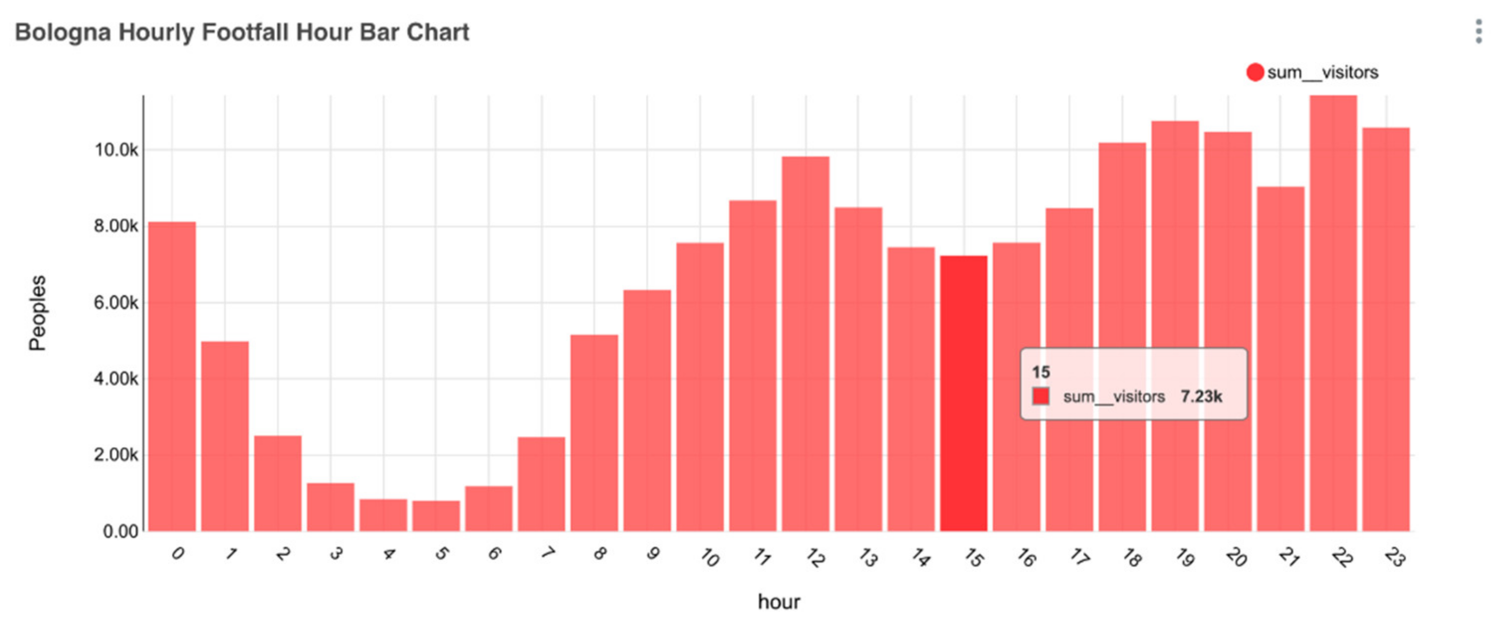 Smartcities 03 00069 g016 Smartcities 03 00069 g016