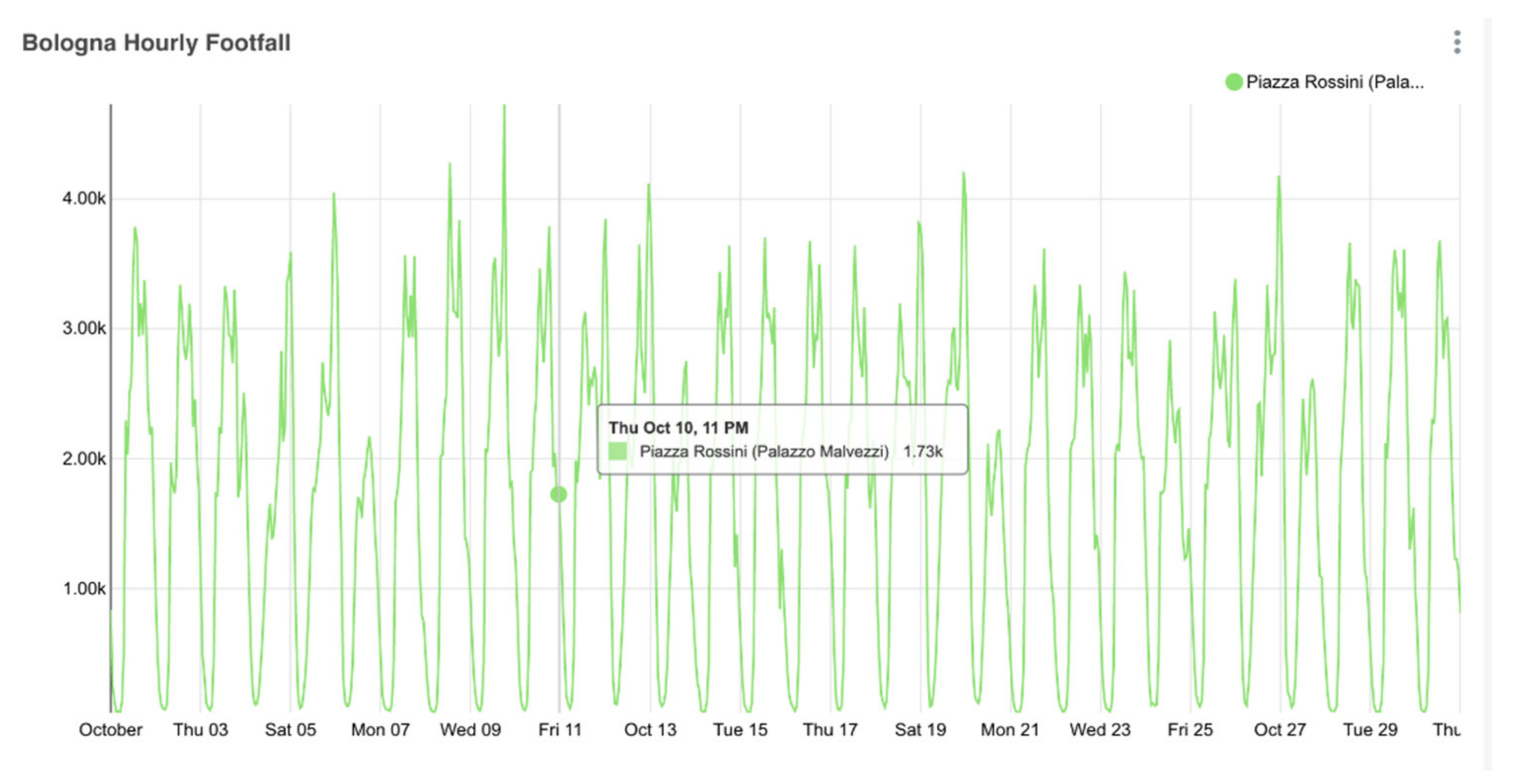 Smartcities 03 00069 g017 Smartcities 03 00069 g017
