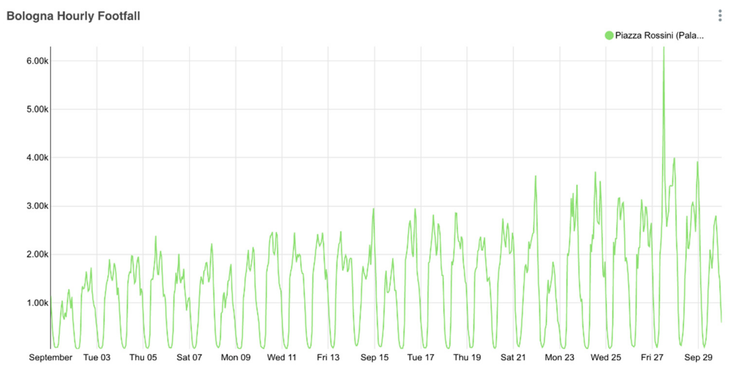 Smartcities 03 00069 g018 Smartcities 03 00069 g018