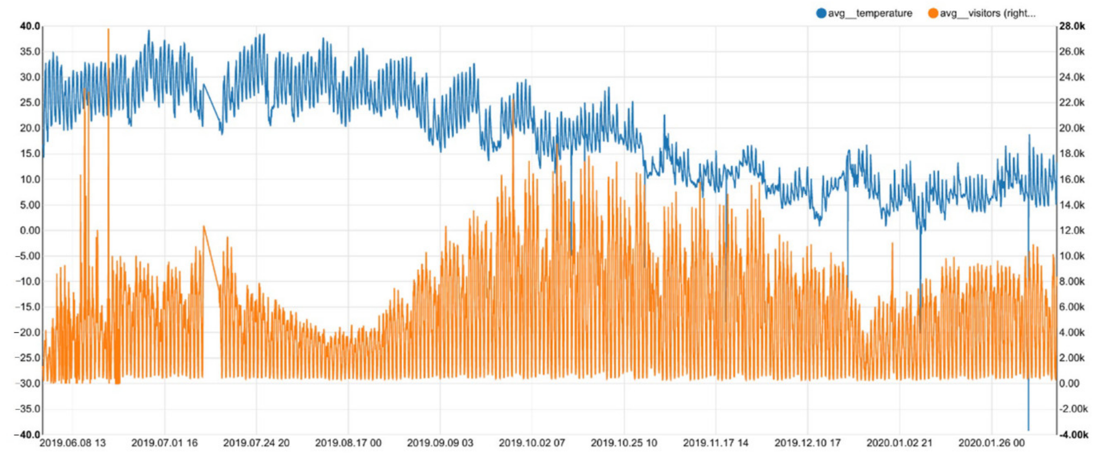 Smartcities 03 00069 g019 Smartcities 03 00069 g019