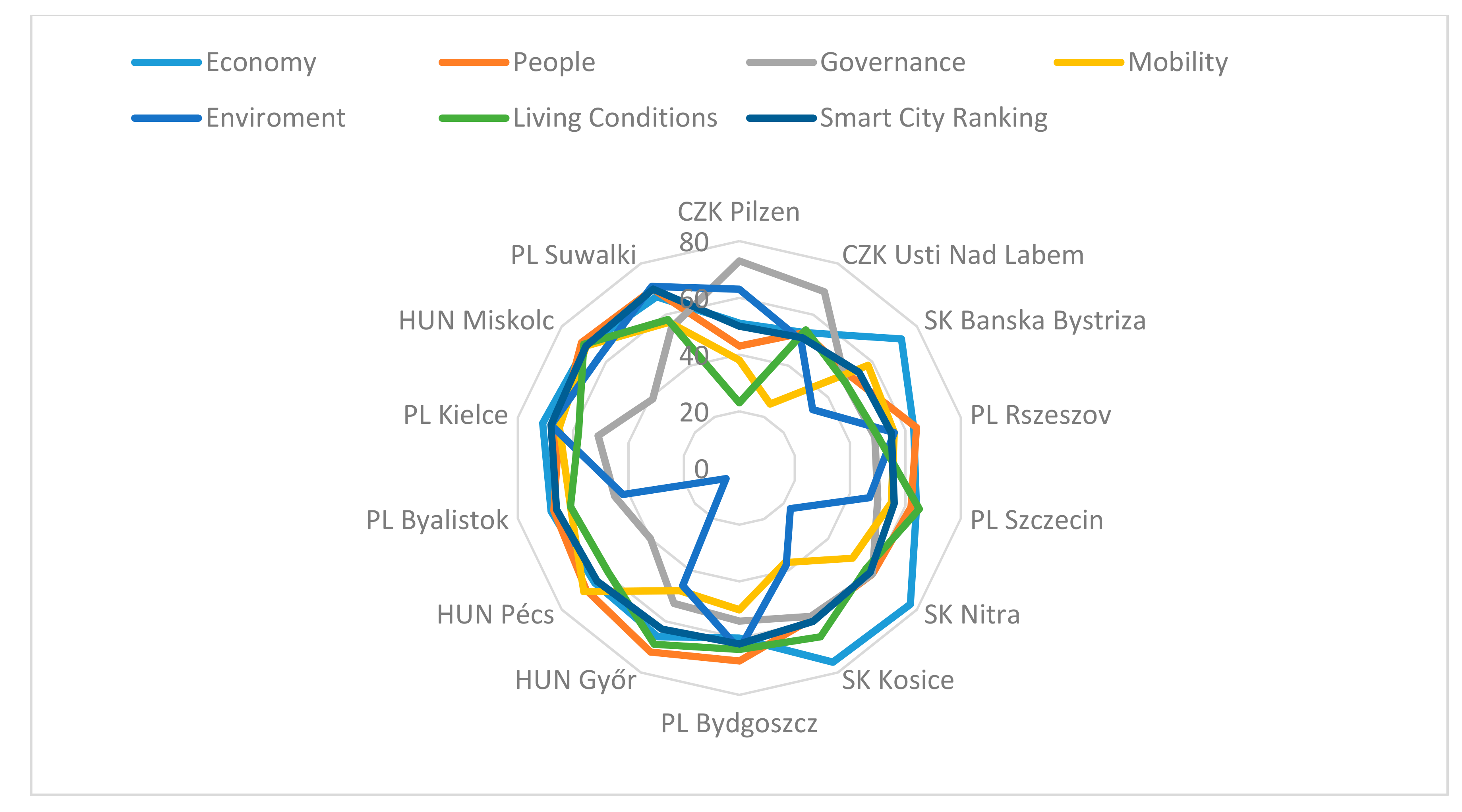 Smartcities 03 00070 g003 Smartcities 03 00070 g003