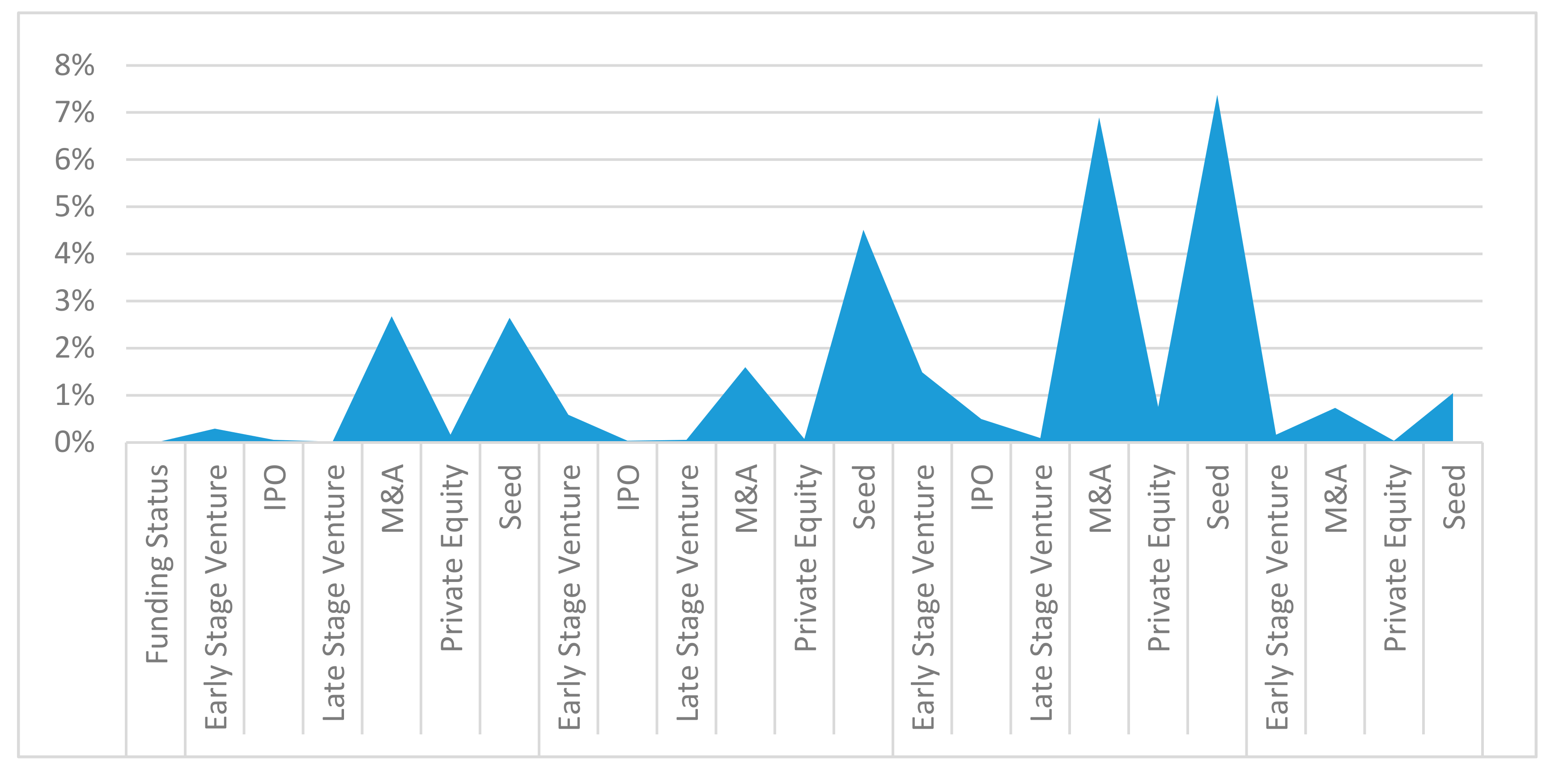 Smartcities 03 00070 g006 Smartcities 03 00070 g006