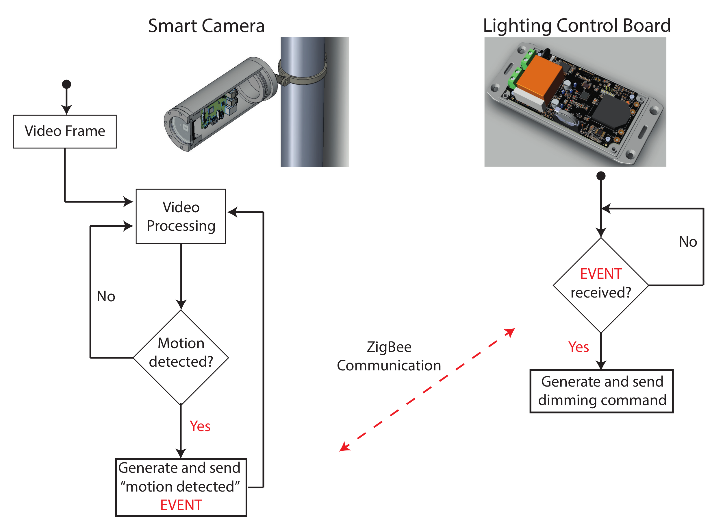Smartcities 03 00071 g005
