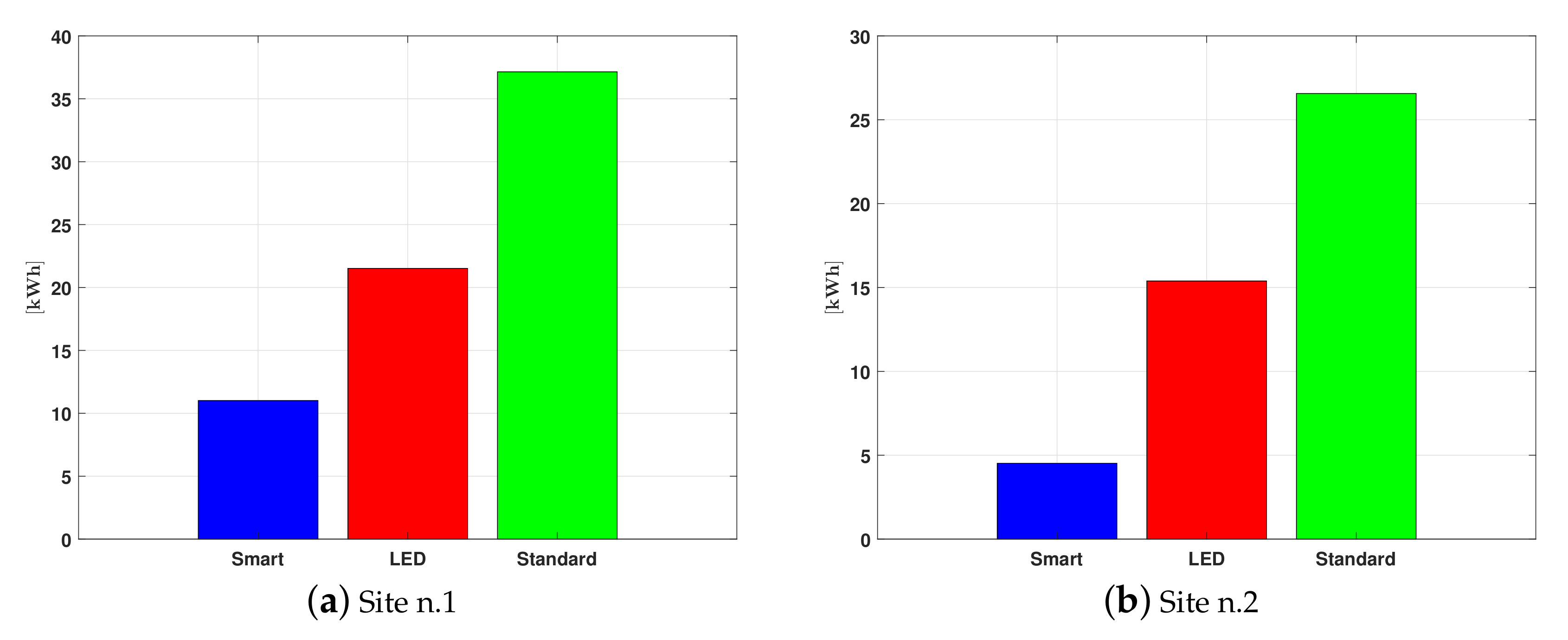 Smartcities 03 00071 g012