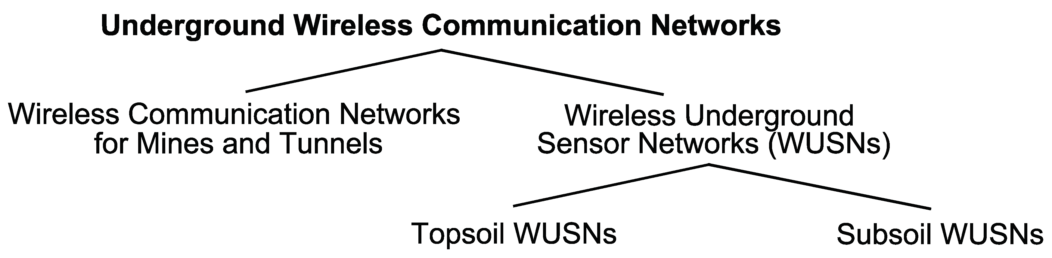Smartcities 03 00072 g002 Smartcities 03 00072 g002