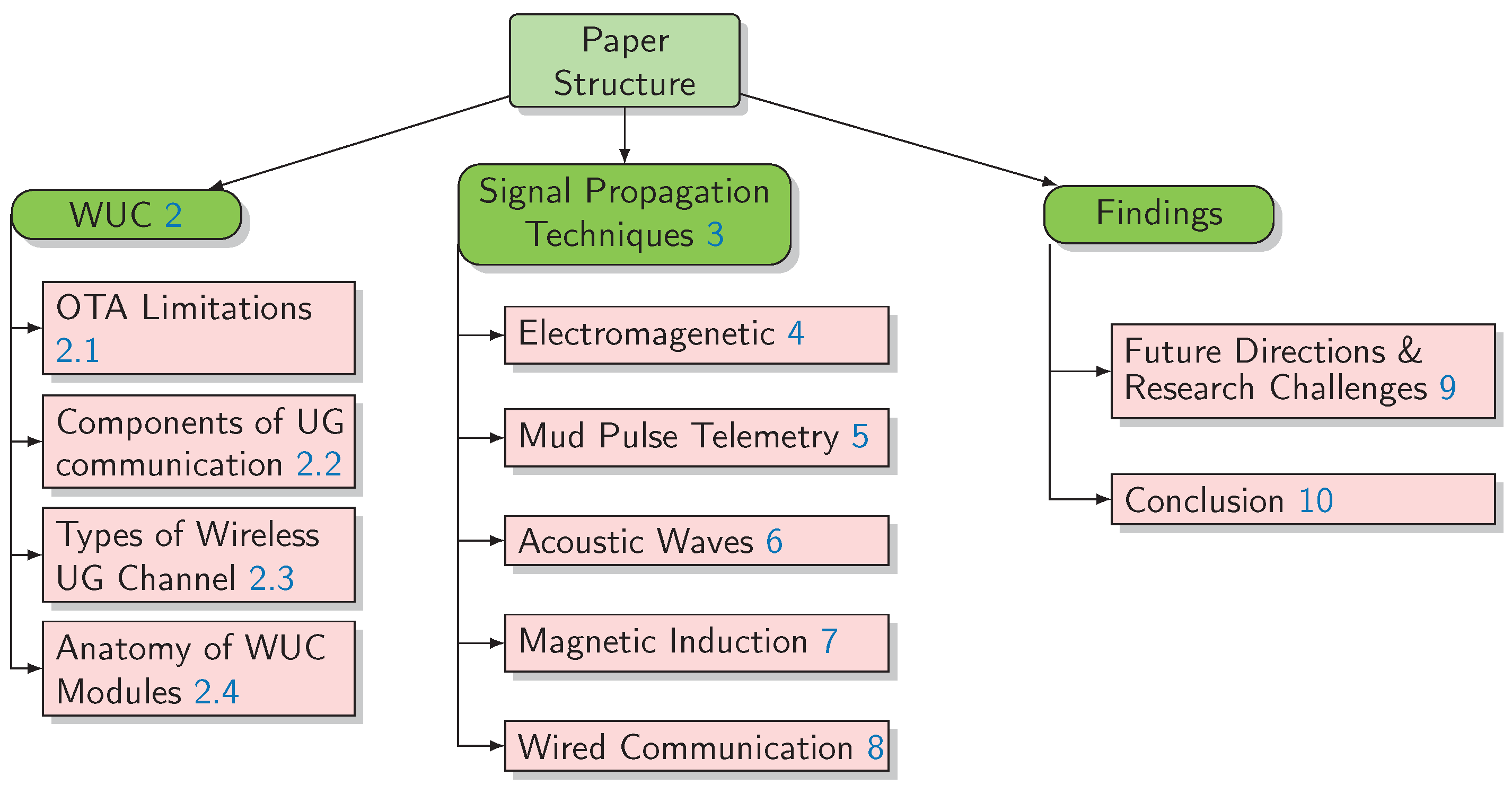 Smartcities 03 00072 g003 Smartcities 03 00072 g003