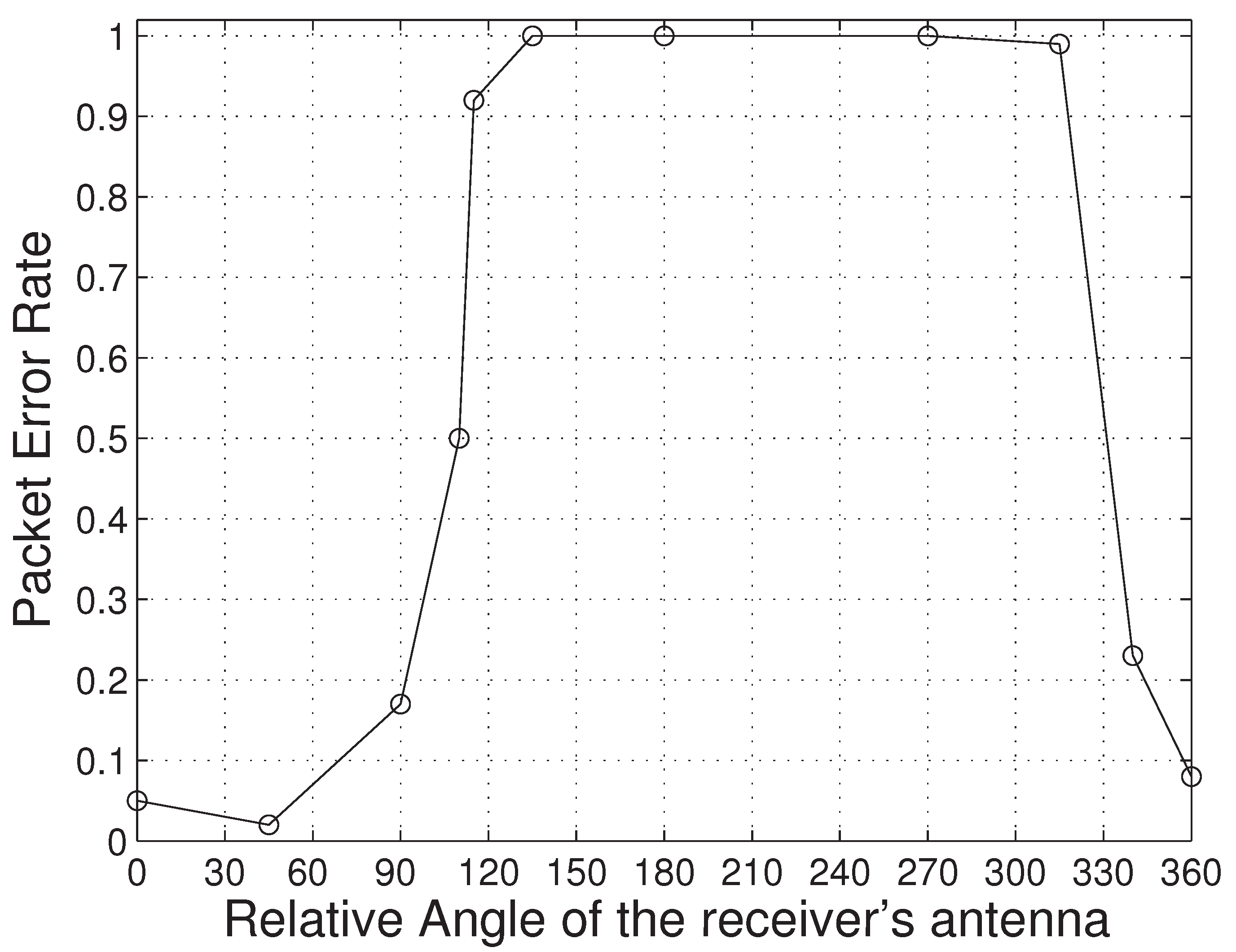 Smartcities 03 00072 g004 Smartcities 03 00072 g004