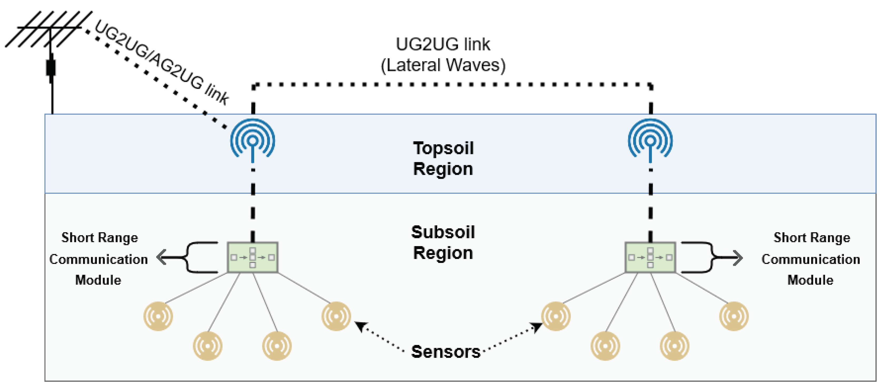 Smartcities 03 00072 g006 Smartcities 03 00072 g006