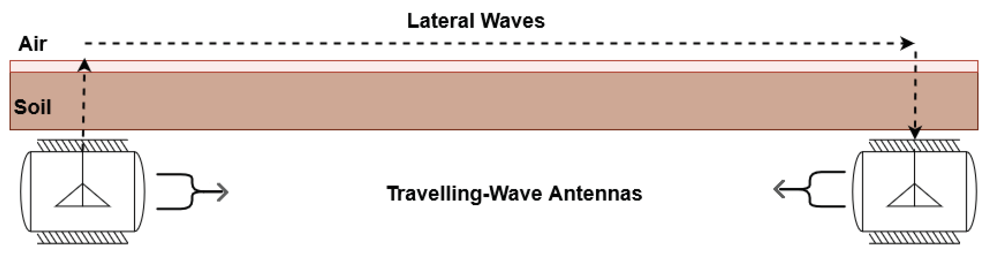 Smartcities 03 00072 g007 Smartcities 03 00072 g007