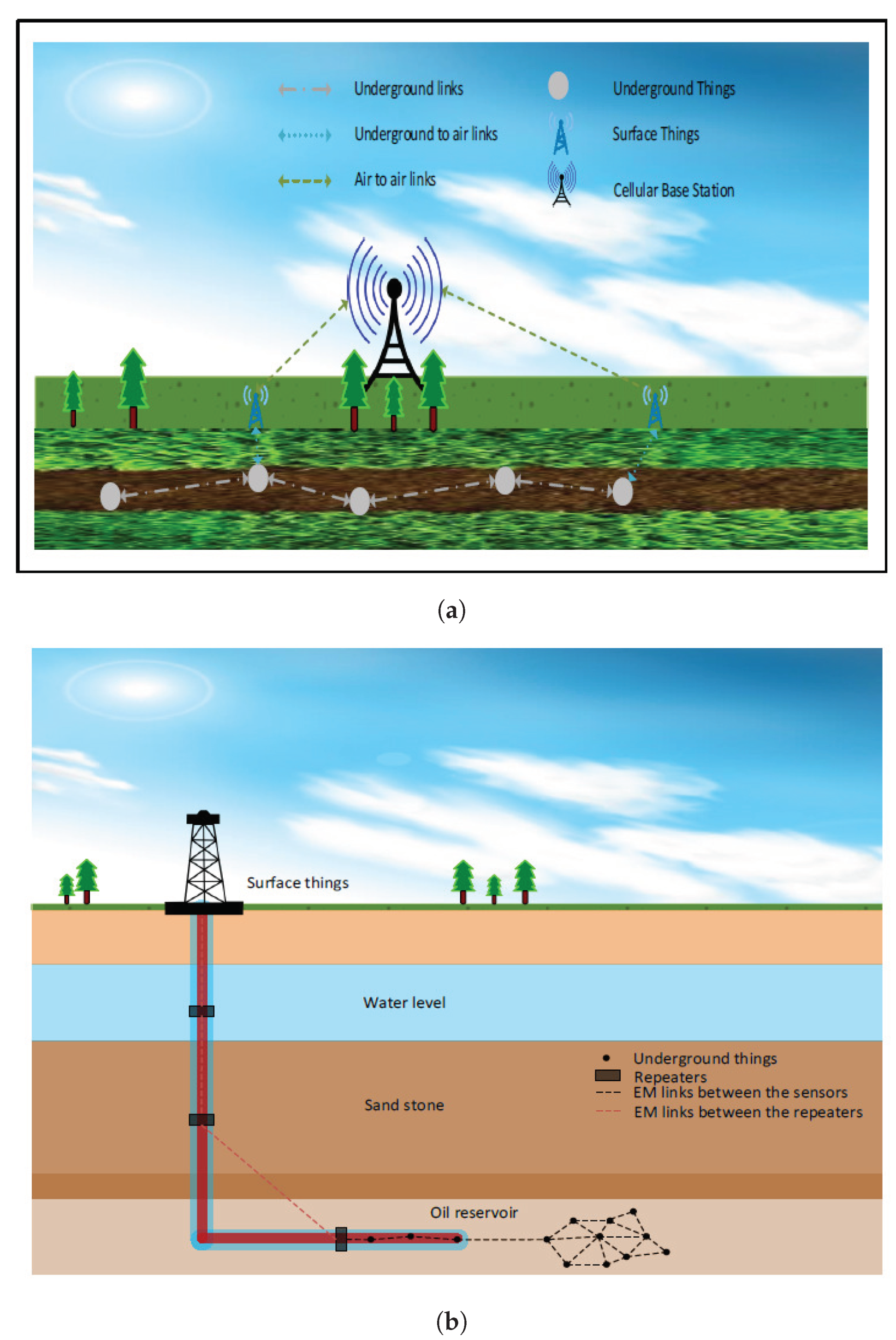 Smartcities 03 00072 g008 Smartcities 03 00072 g008
