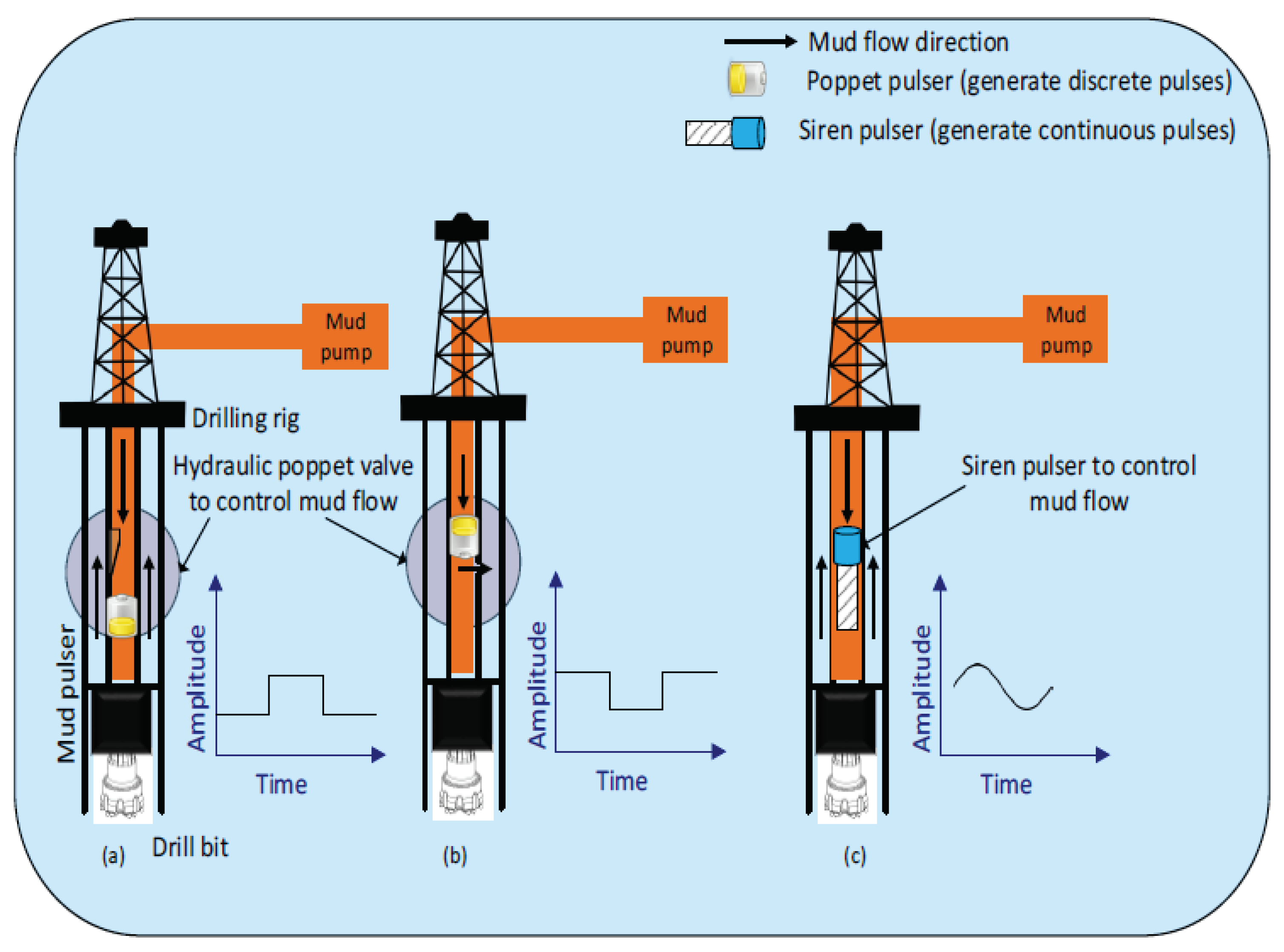 Smartcities 03 00072 g009 Smartcities 03 00072 g009