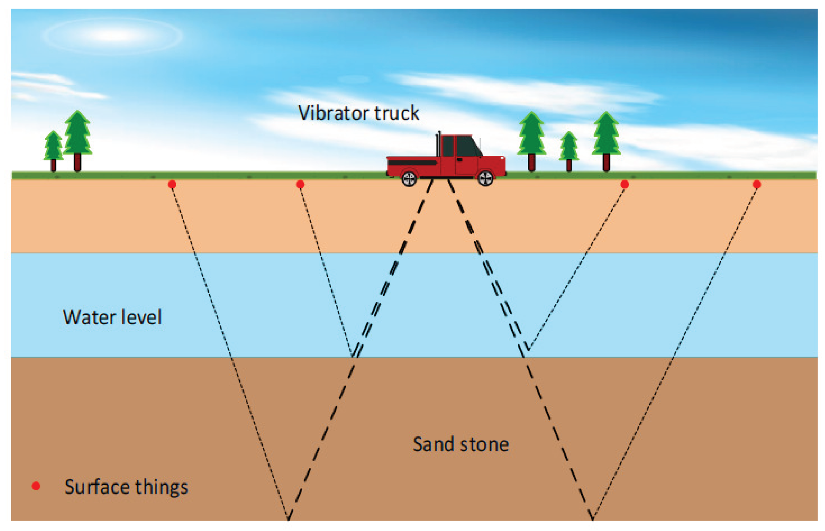 Smartcities 03 00072 g010 Smartcities 03 00072 g010