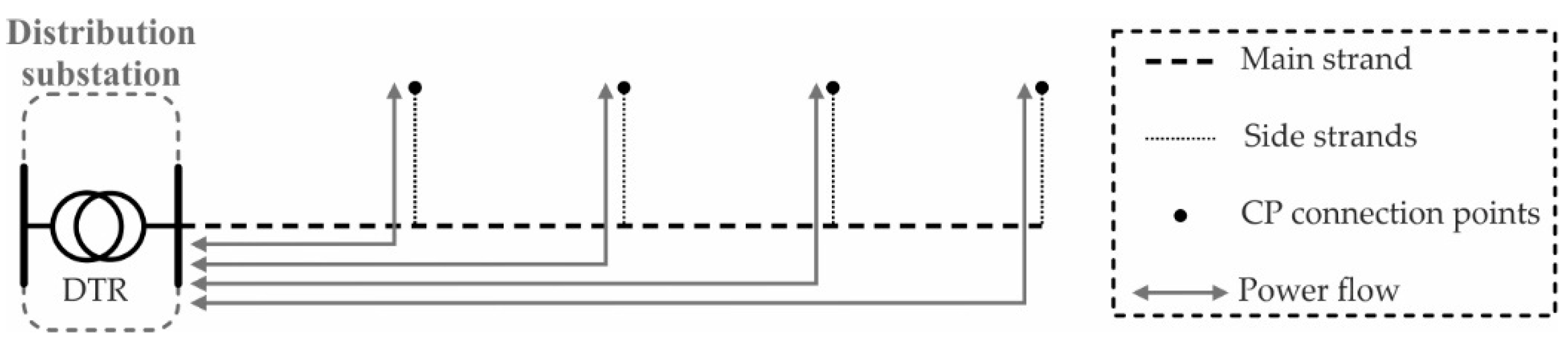 Smartcities 04 00002 g002 Smartcities 04 00002 g002