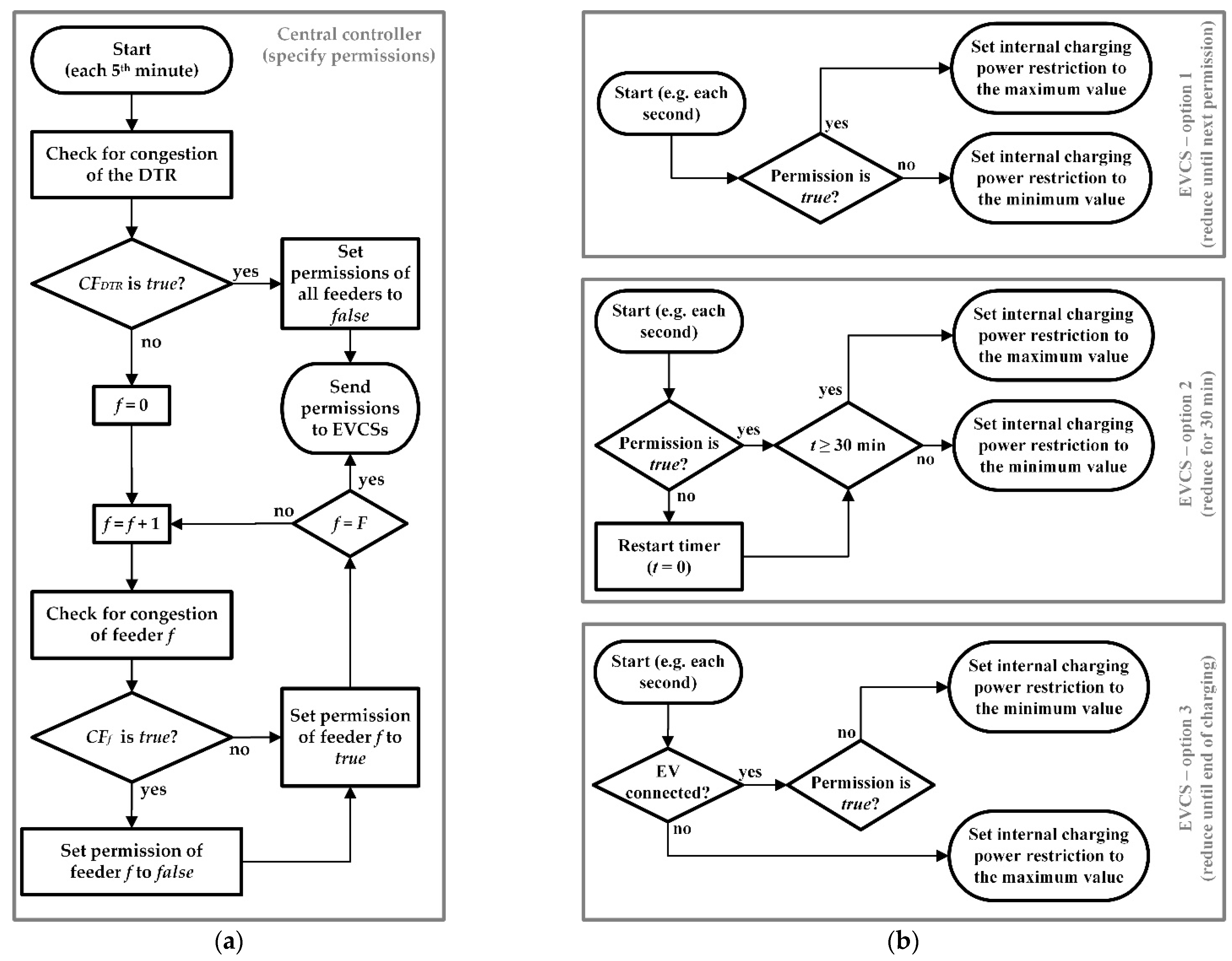 Smartcities 04 00002 g004 Smartcities 04 00002 g004