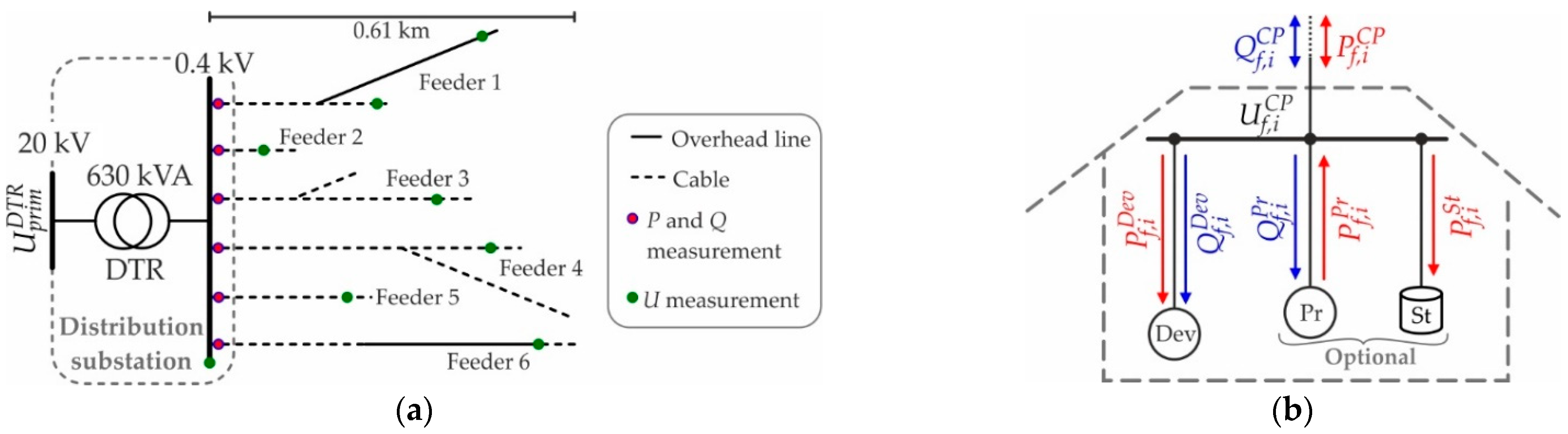 Smartcities 04 00002 g005 Smartcities 04 00002 g005