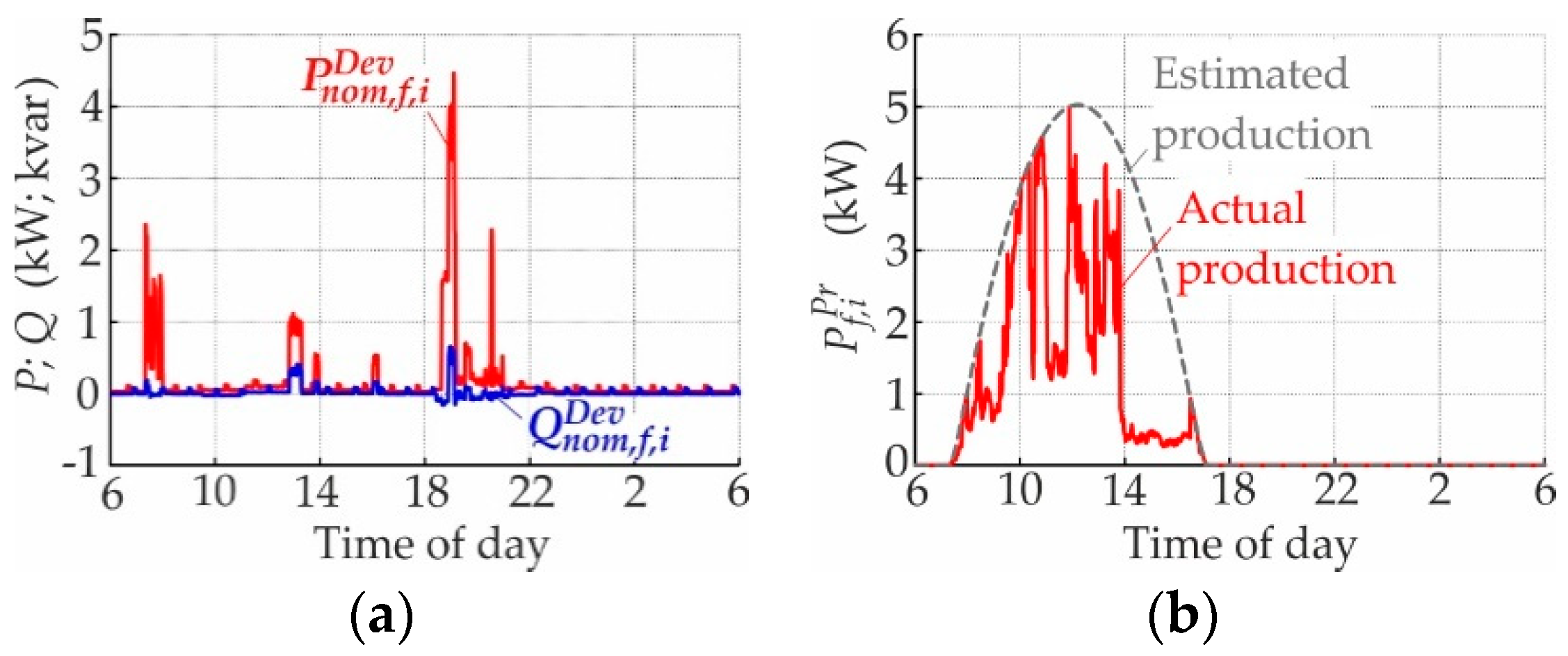 Smartcities 04 00002 g006 Smartcities 04 00002 g006
