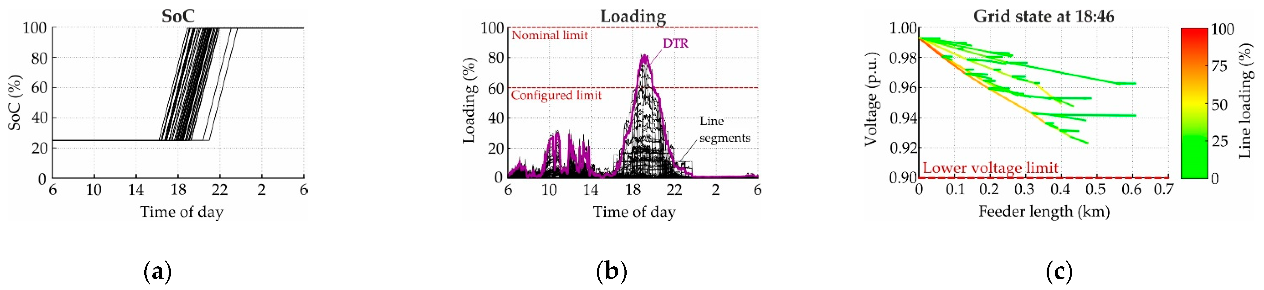 Smartcities 04 00002 g007 Smartcities 04 00002 g007