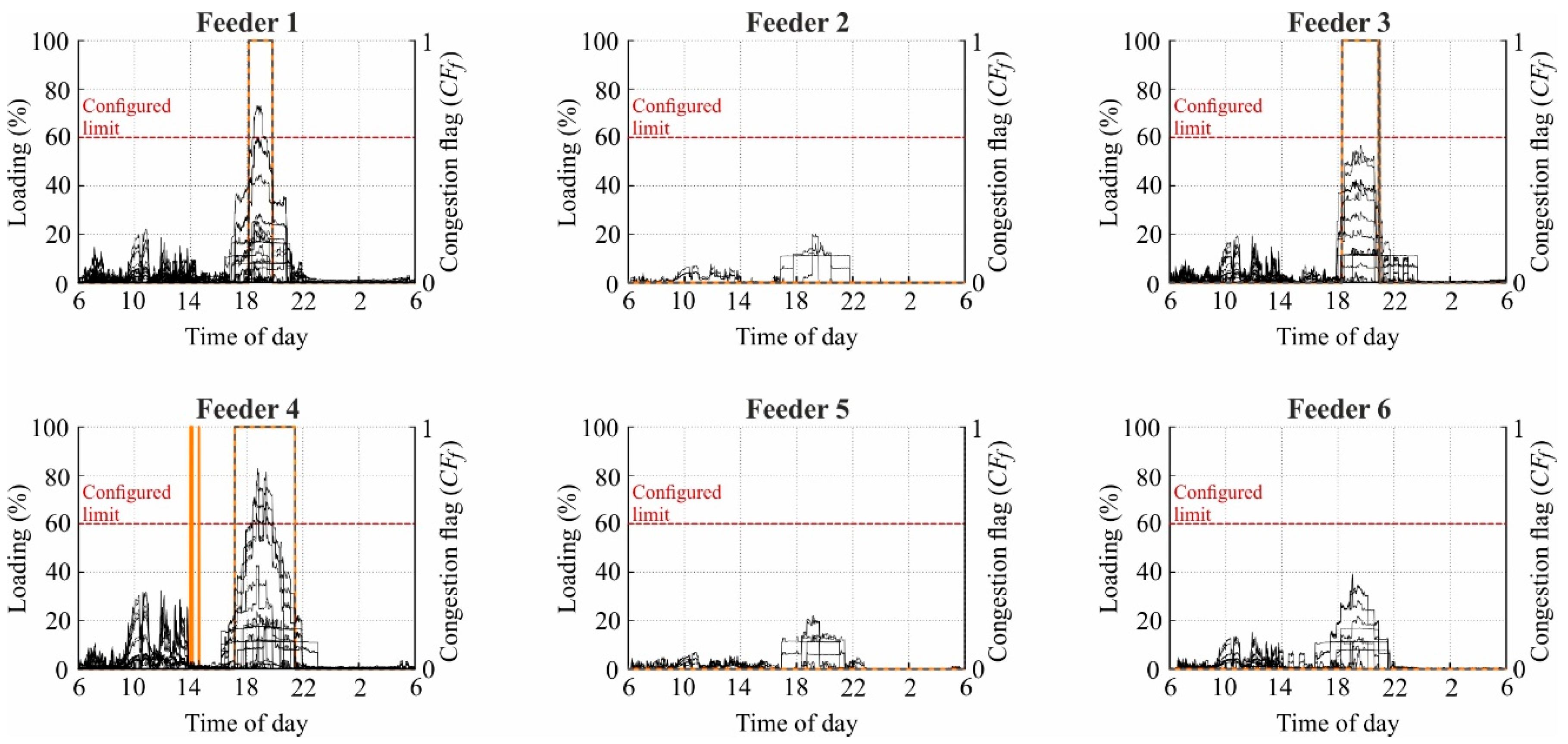 Smartcities 04 00002 g008 Smartcities 04 00002 g008