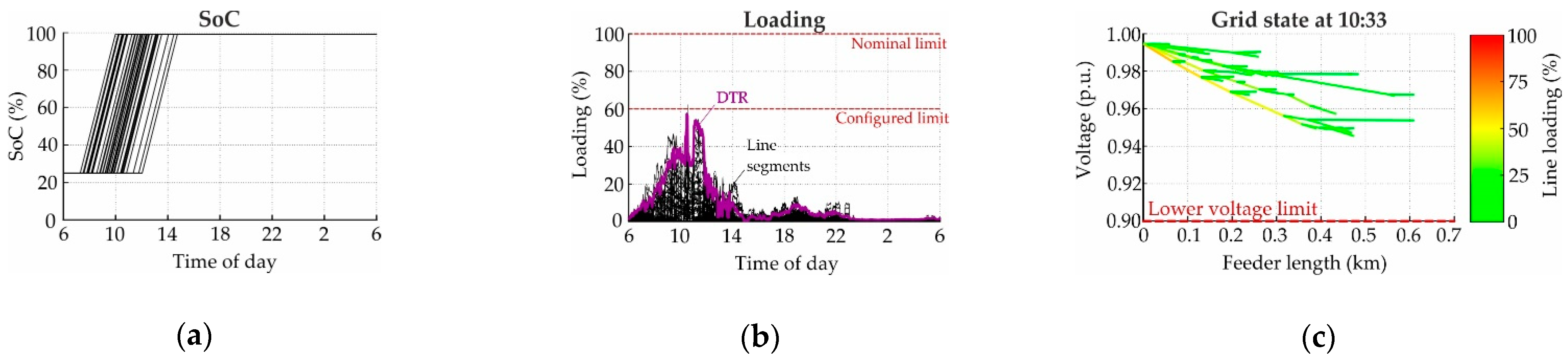 Smartcities 04 00002 g009 Smartcities 04 00002 g009