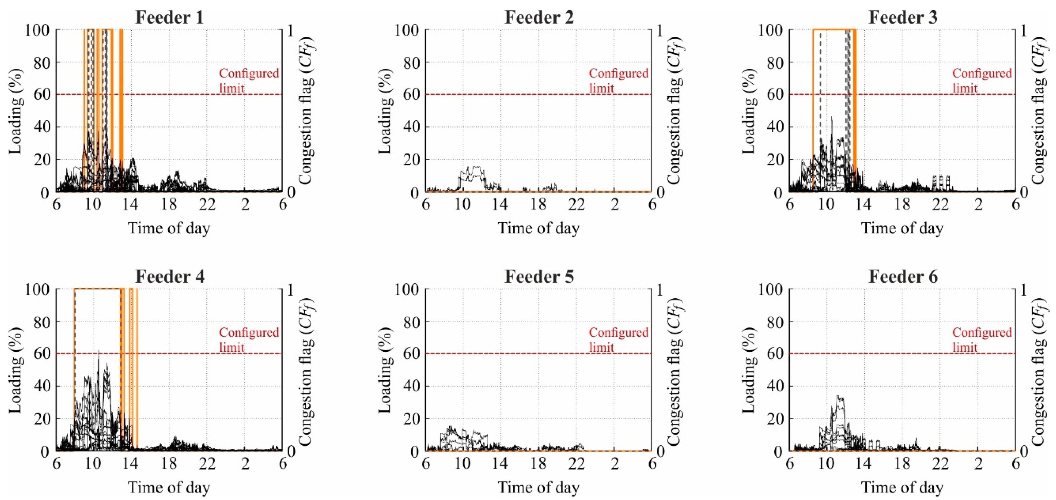 Smartcities 04 00002 g010 Smartcities 04 00002 g010
