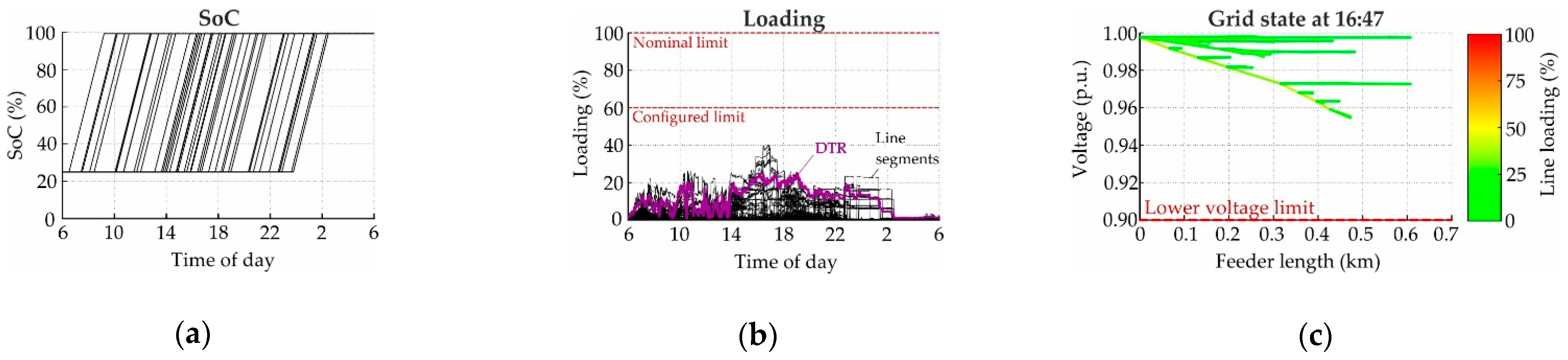 Smartcities 04 00002 g011 Smartcities 04 00002 g011