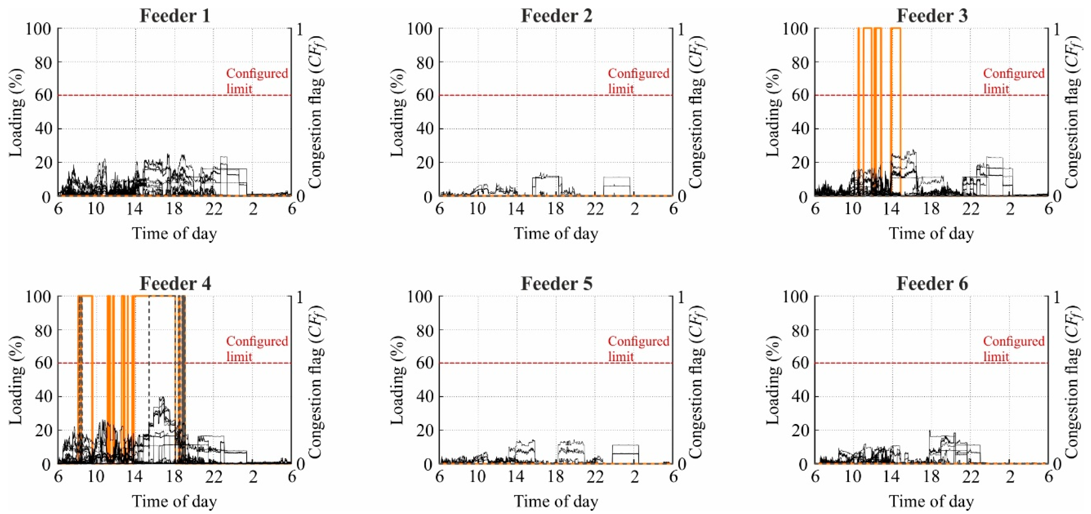 Smartcities 04 00002 g012 Smartcities 04 00002 g012