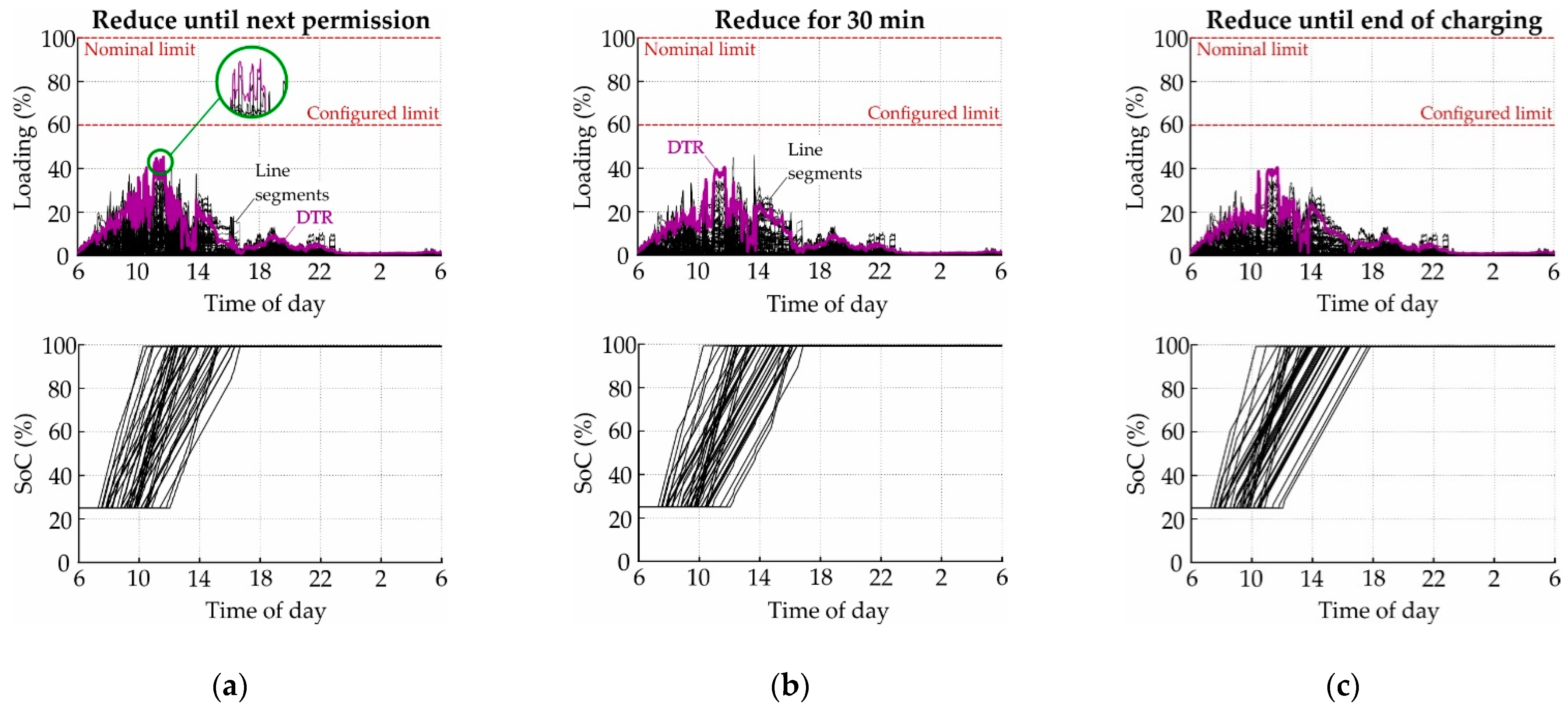 Smartcities 04 00002 g014 Smartcities 04 00002 g014