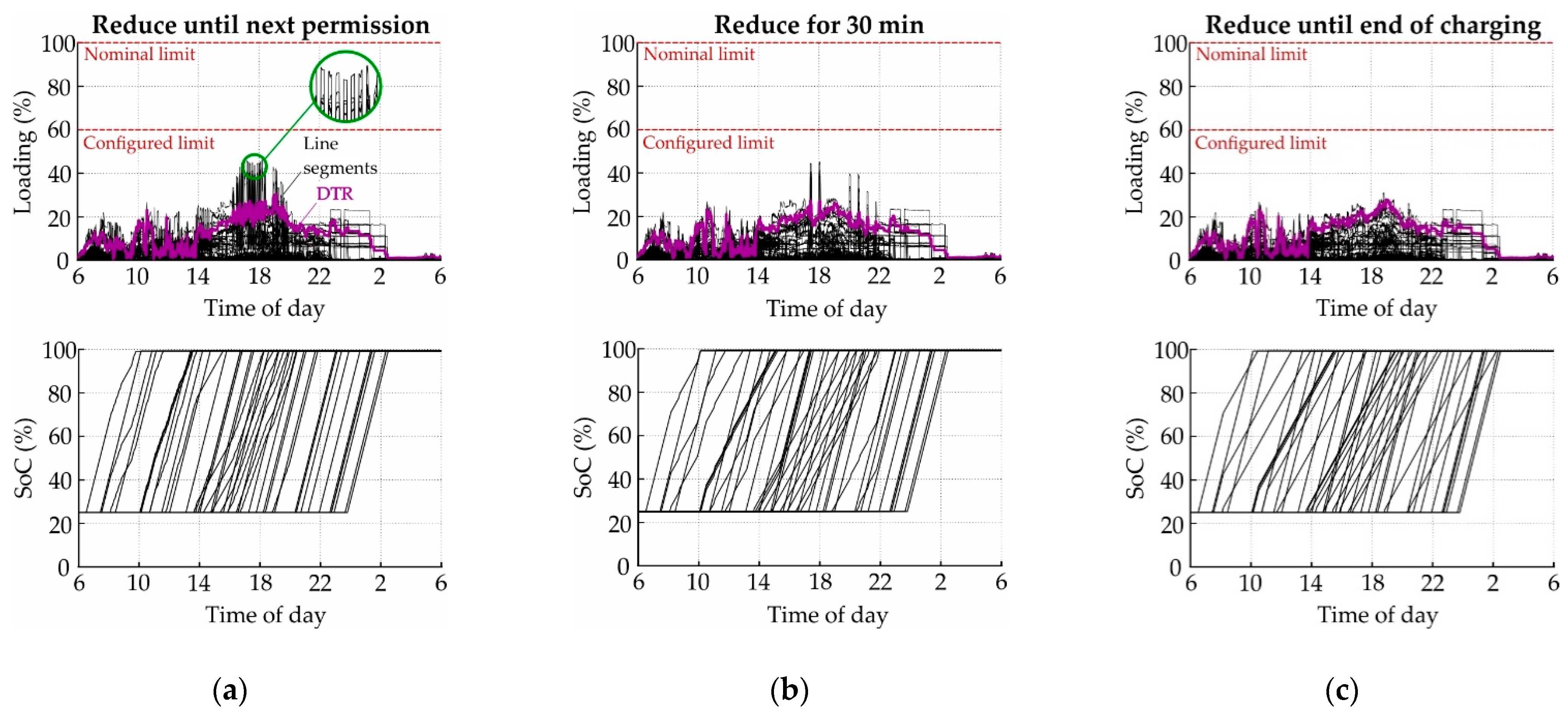 Smartcities 04 00002 g015 Smartcities 04 00002 g015