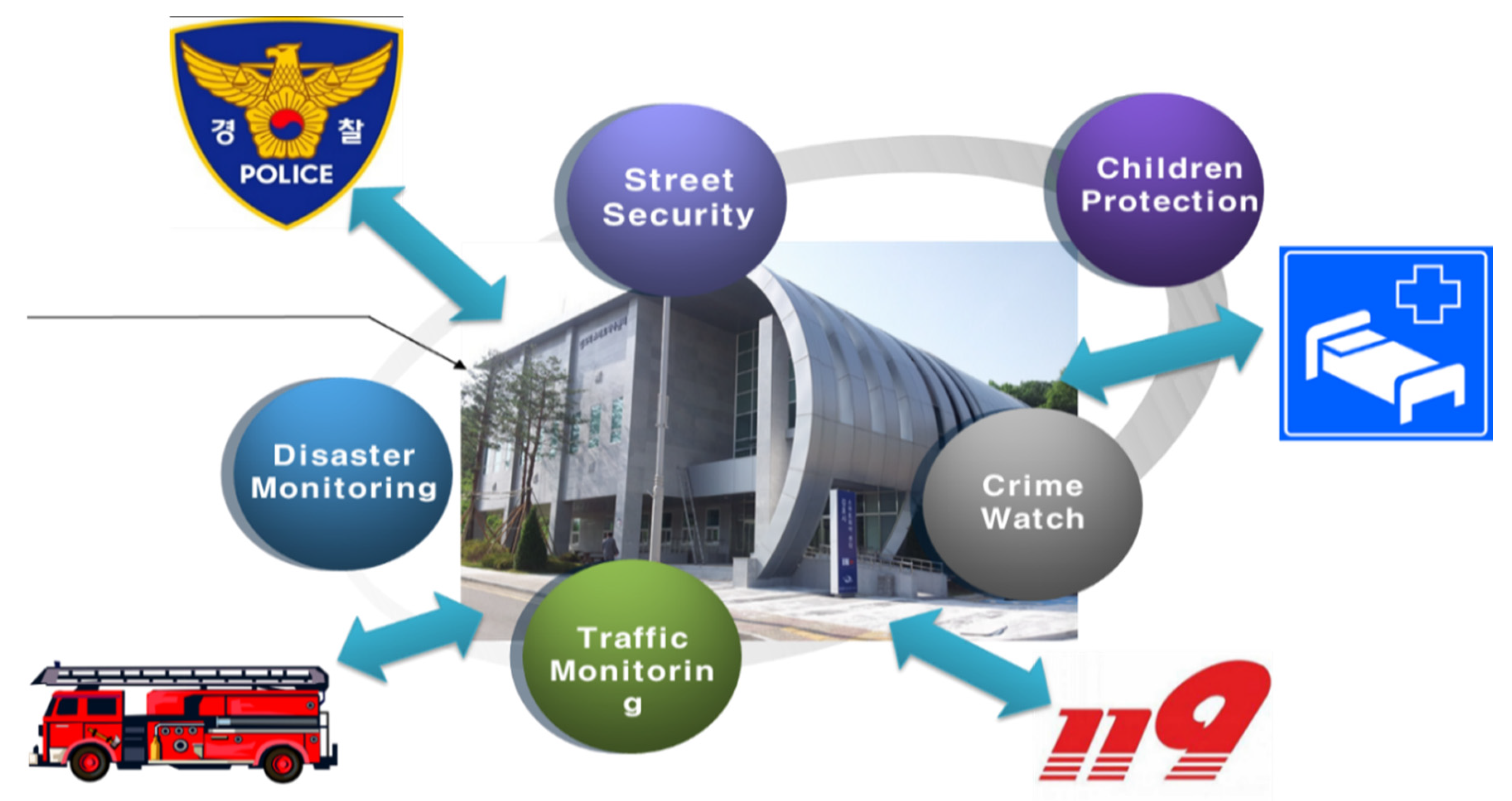 Smartcities 04 00003 g002 Smartcities 04 00003 g002