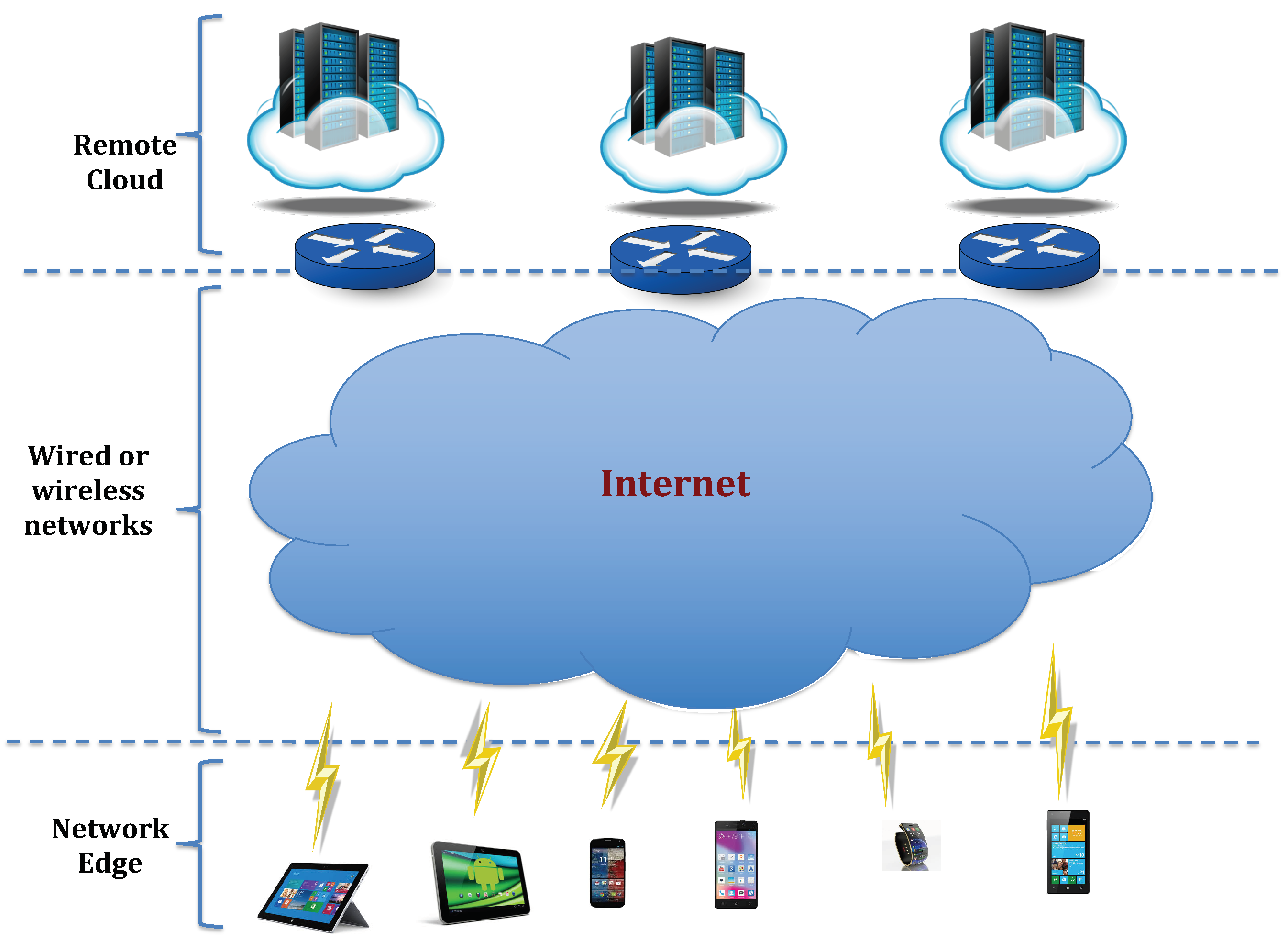 Smartcities 04 00004 g003 Smartcities 04 00004 g003