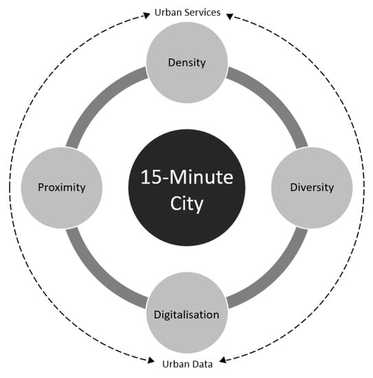 The socio-economic impacts on cities during the COVID-19 pandemic have been brutal, leading to increasing inequalities and record numbers of unemploym