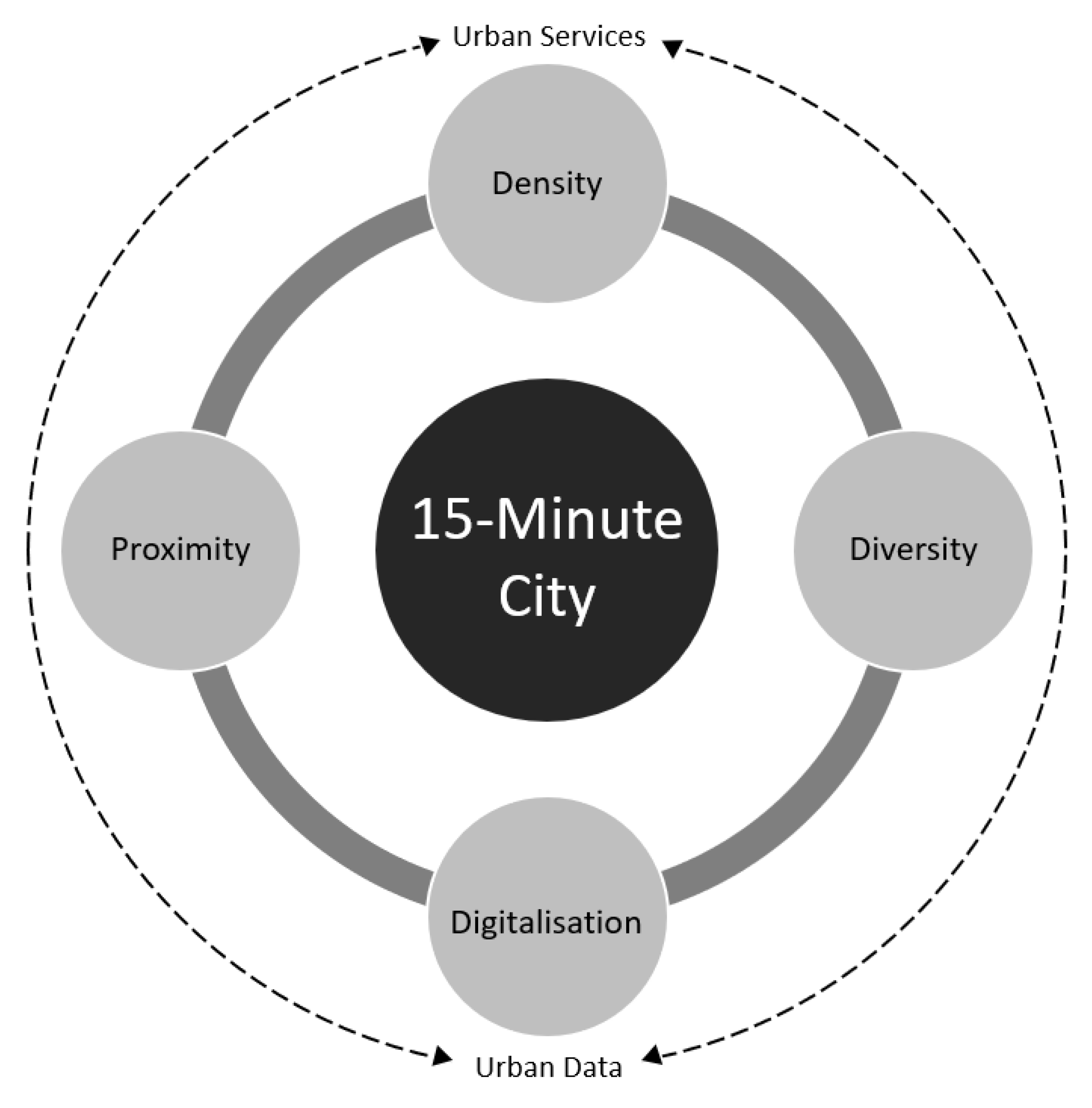 15 minute travel zone uk