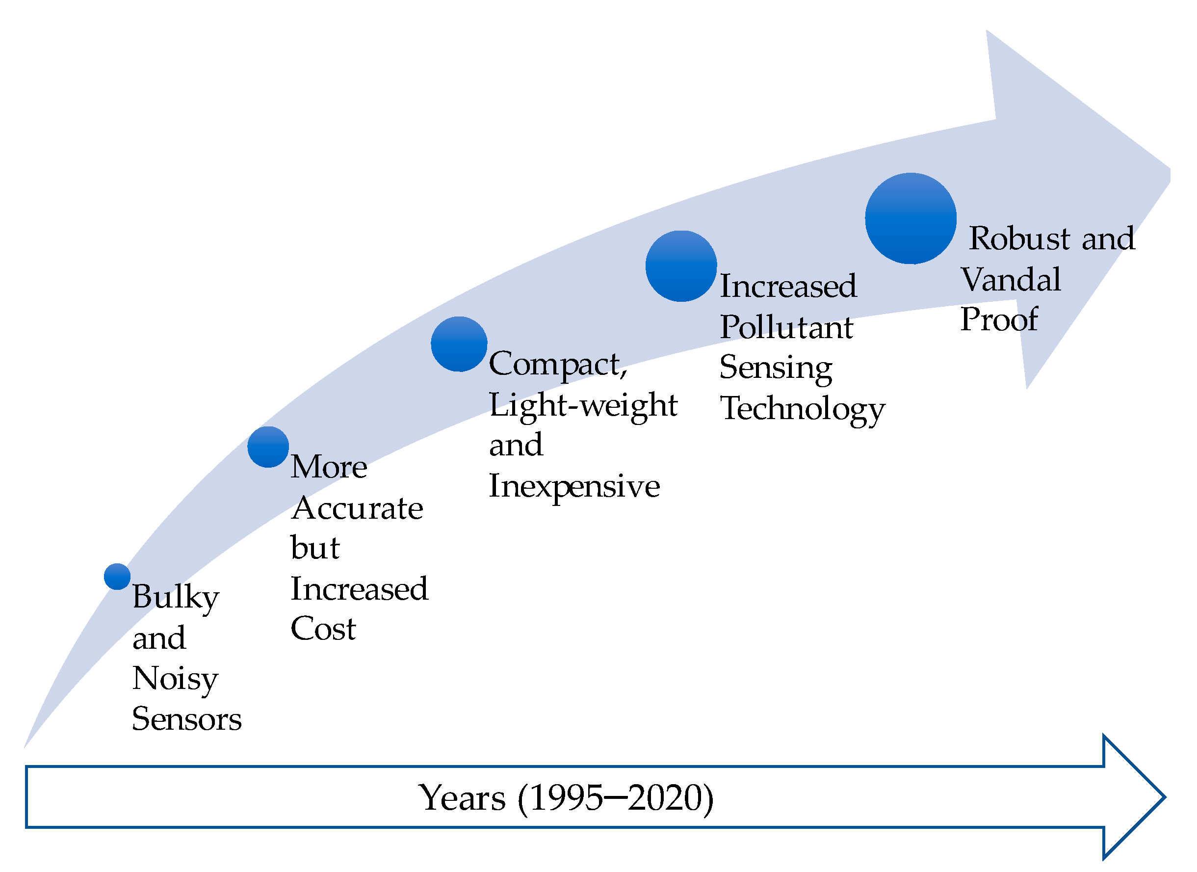 Smartcities 04 00008 g002 Smartcities 04 00008 g002