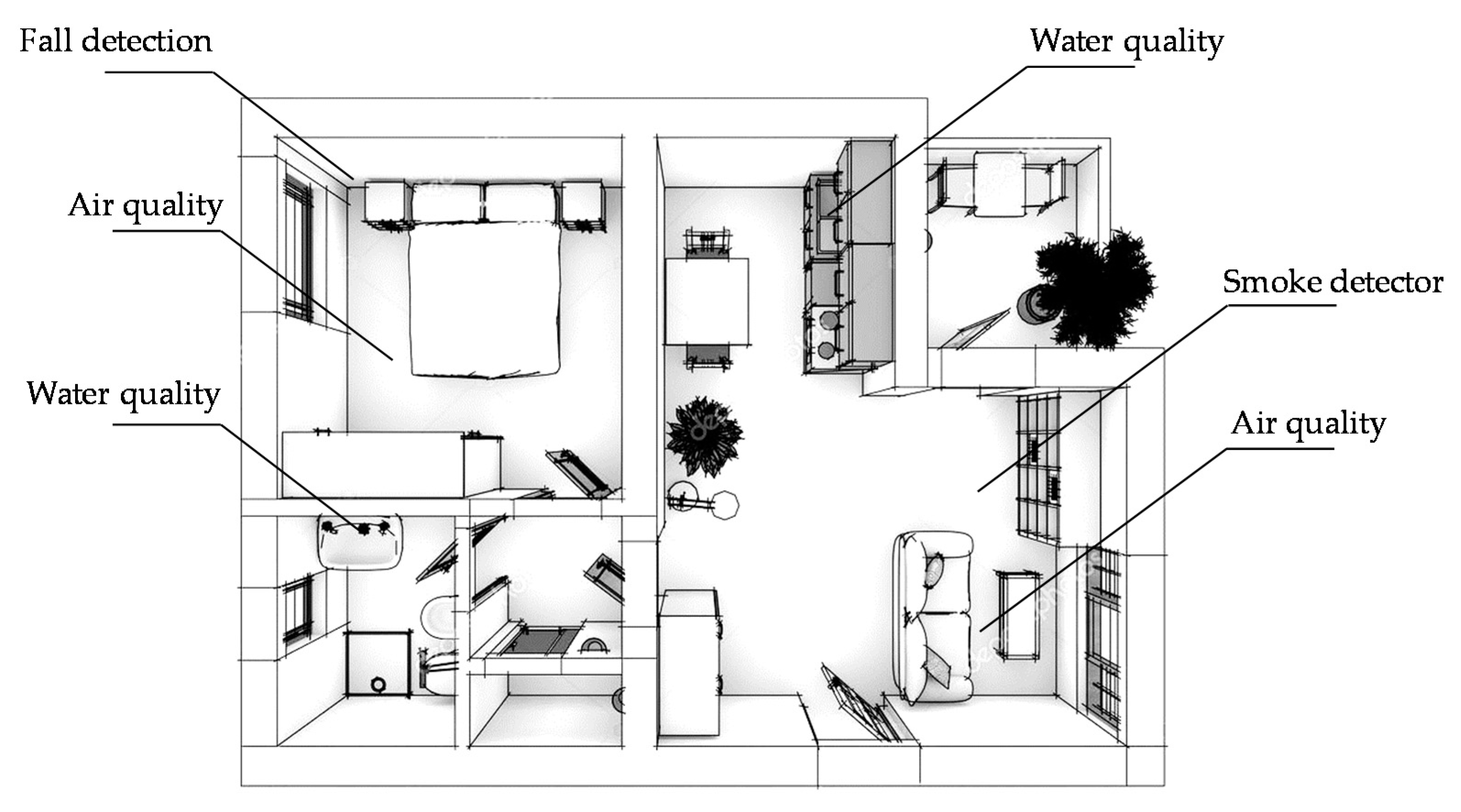Smartcities 04 00008 g003 Smartcities 04 00008 g003