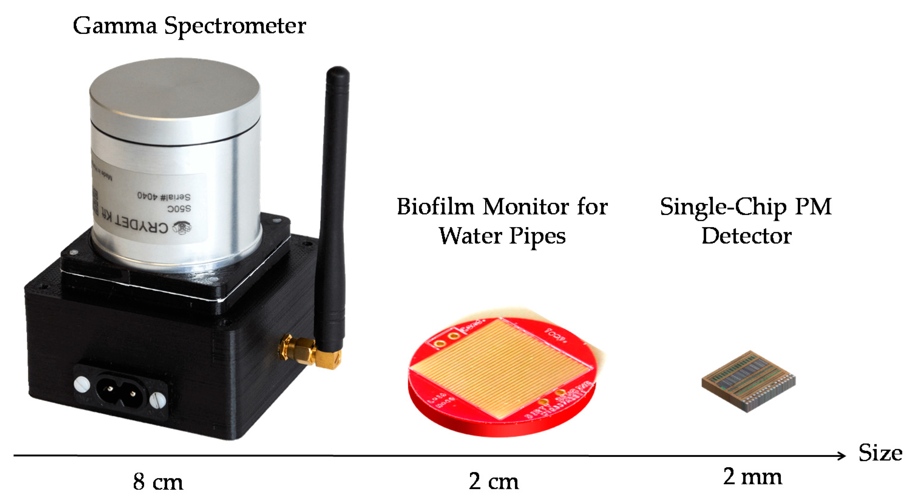 Smartcities 04 00008 g004 Smartcities 04 00008 g004